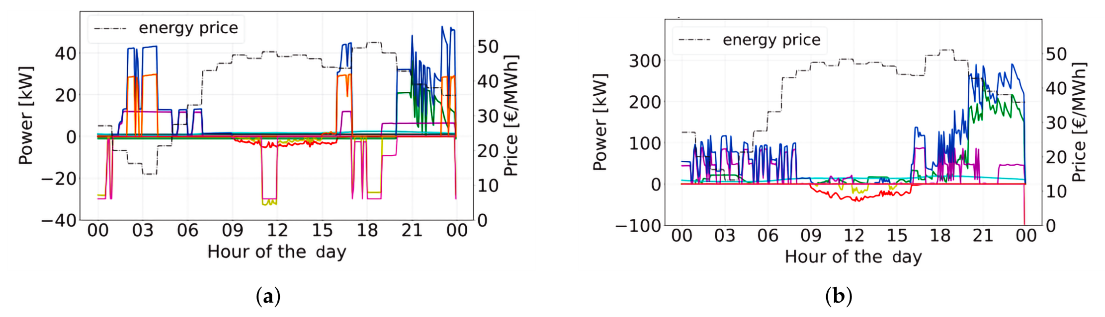 Preprints 218454 g006