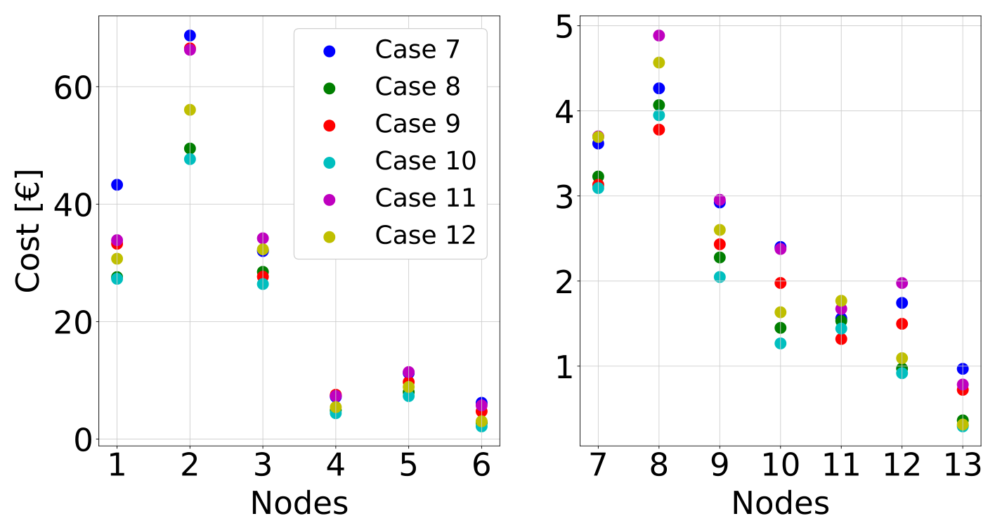 Preprints 218454 g007
