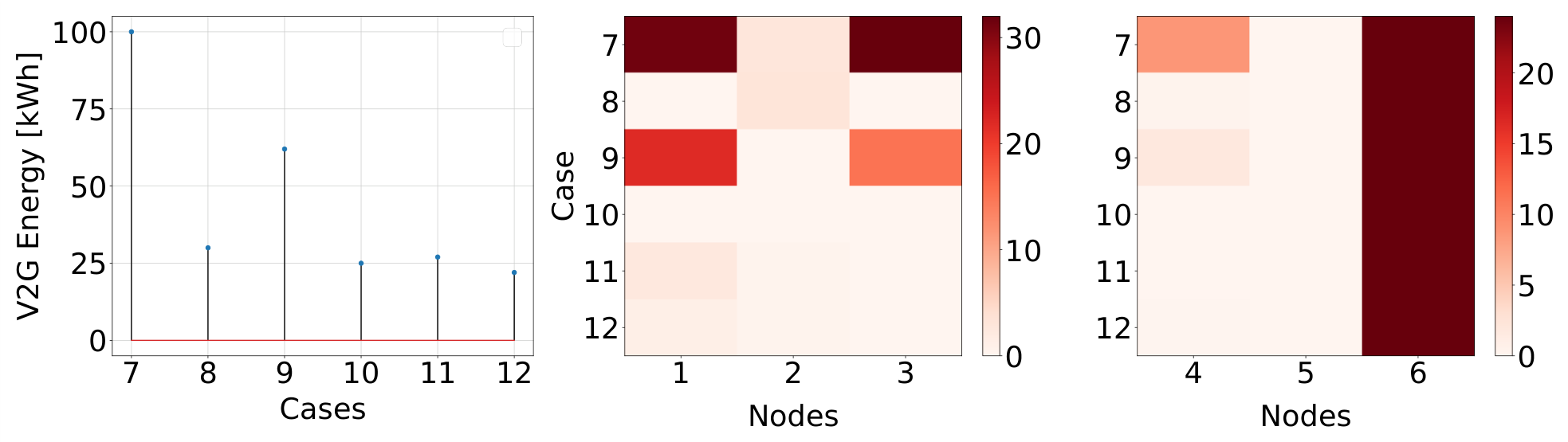 Preprints 218454 g008