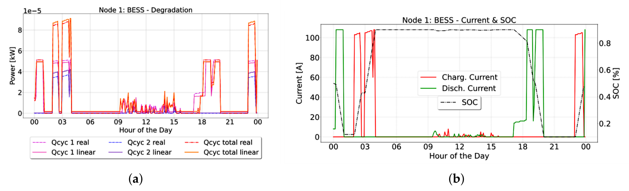 Preprints 218454 g011