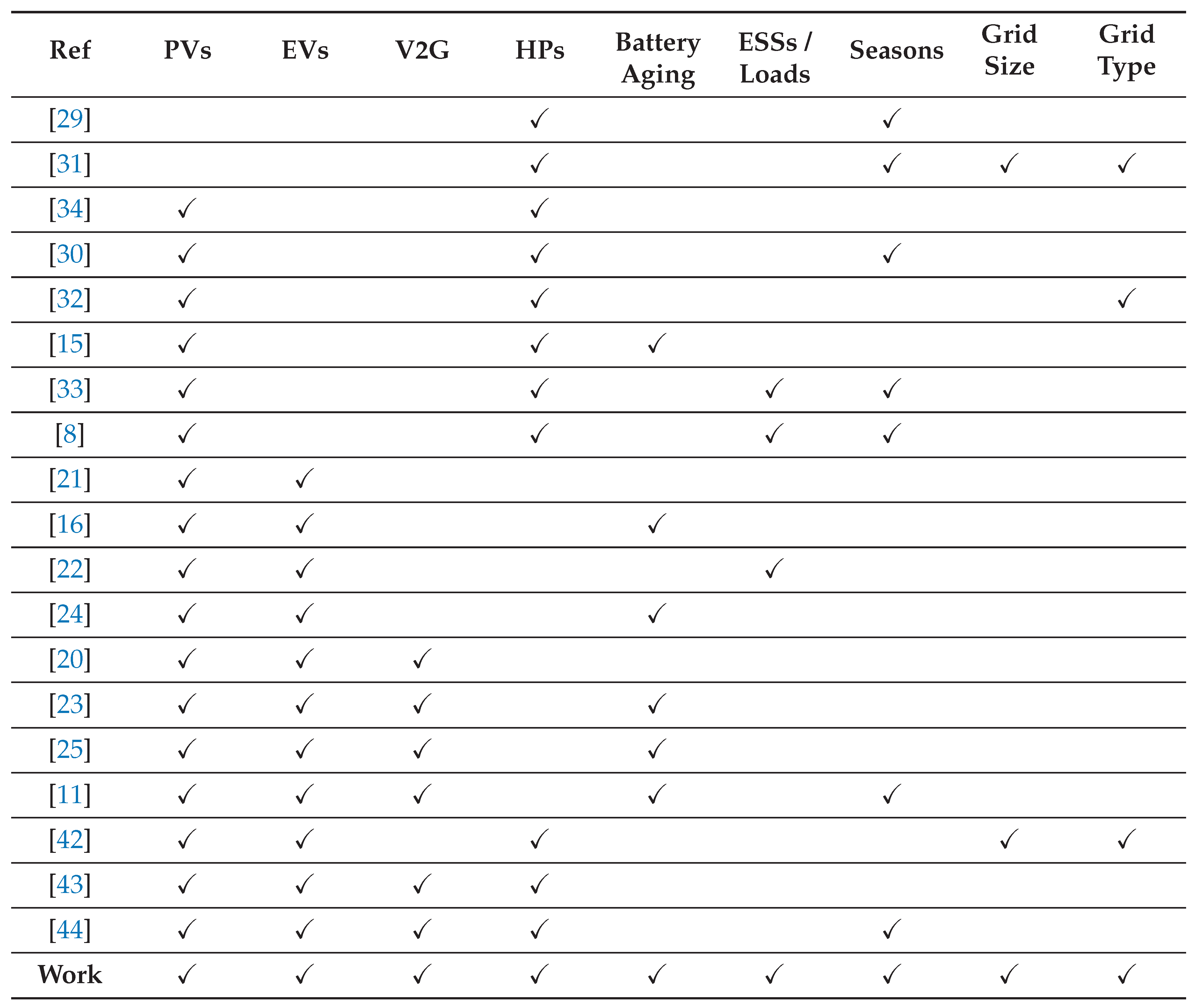 Preprints 218454 i001