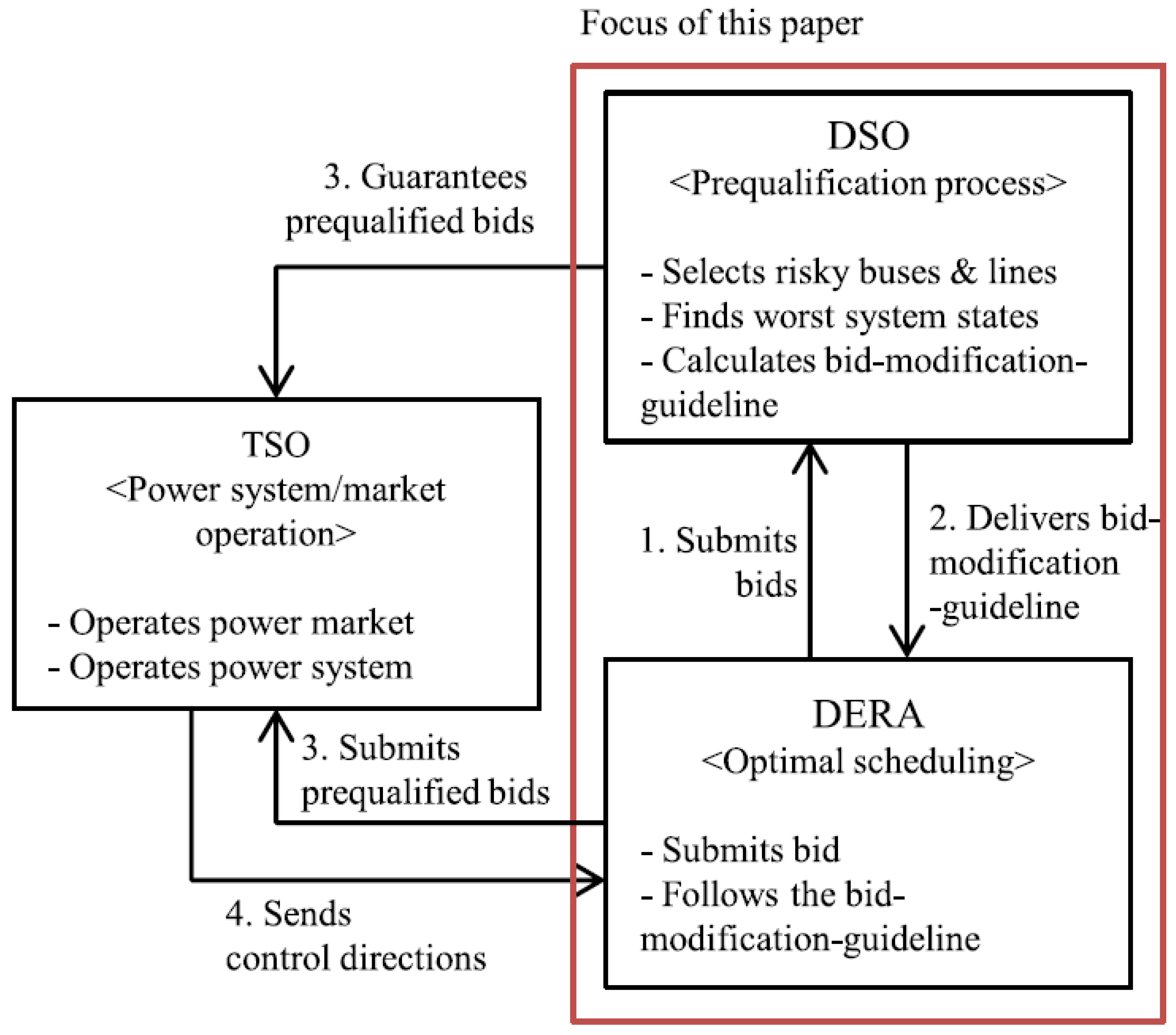 Preprints 83717 g001