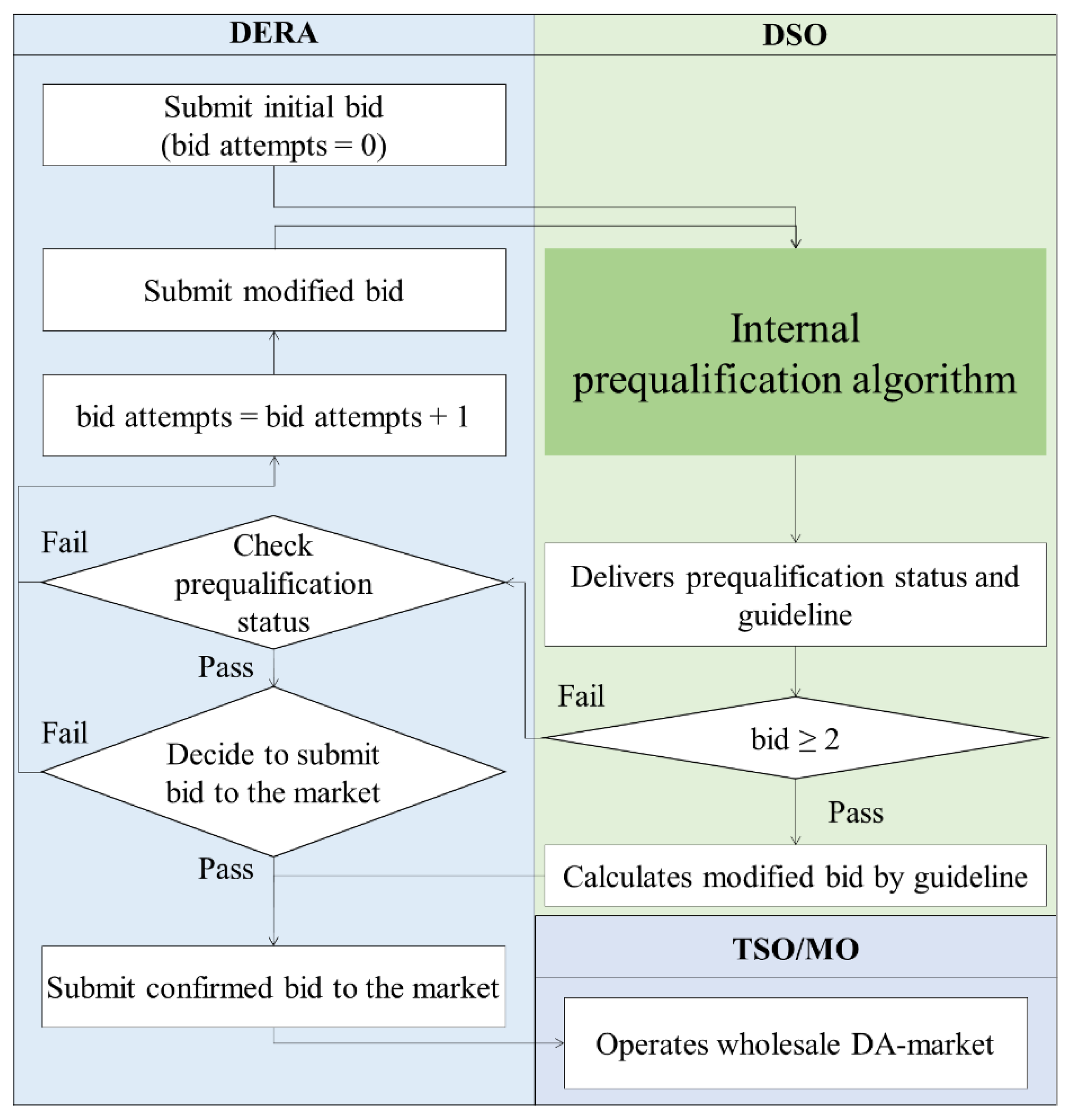 Preprints 83717 g002