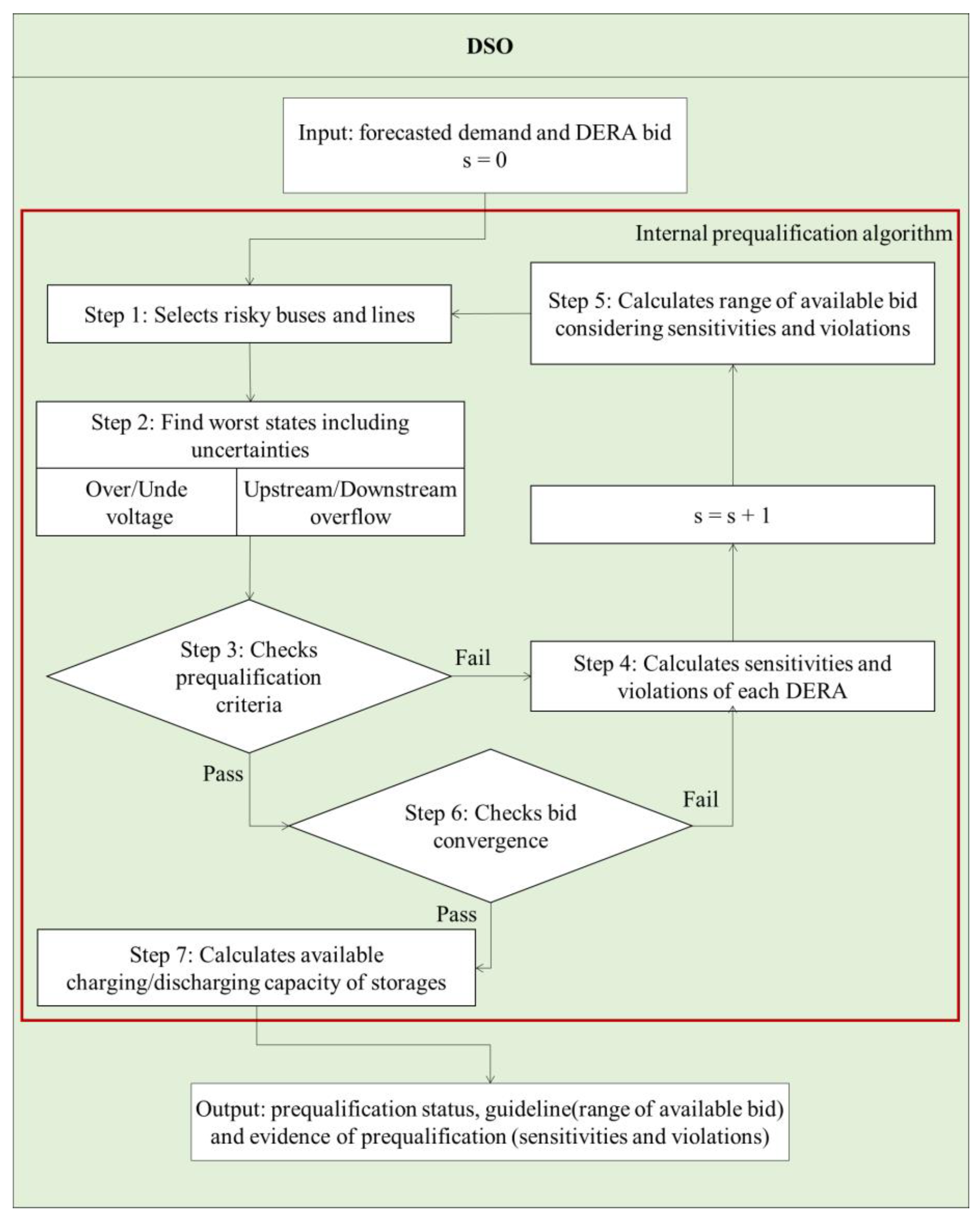 Preprints 83717 g003