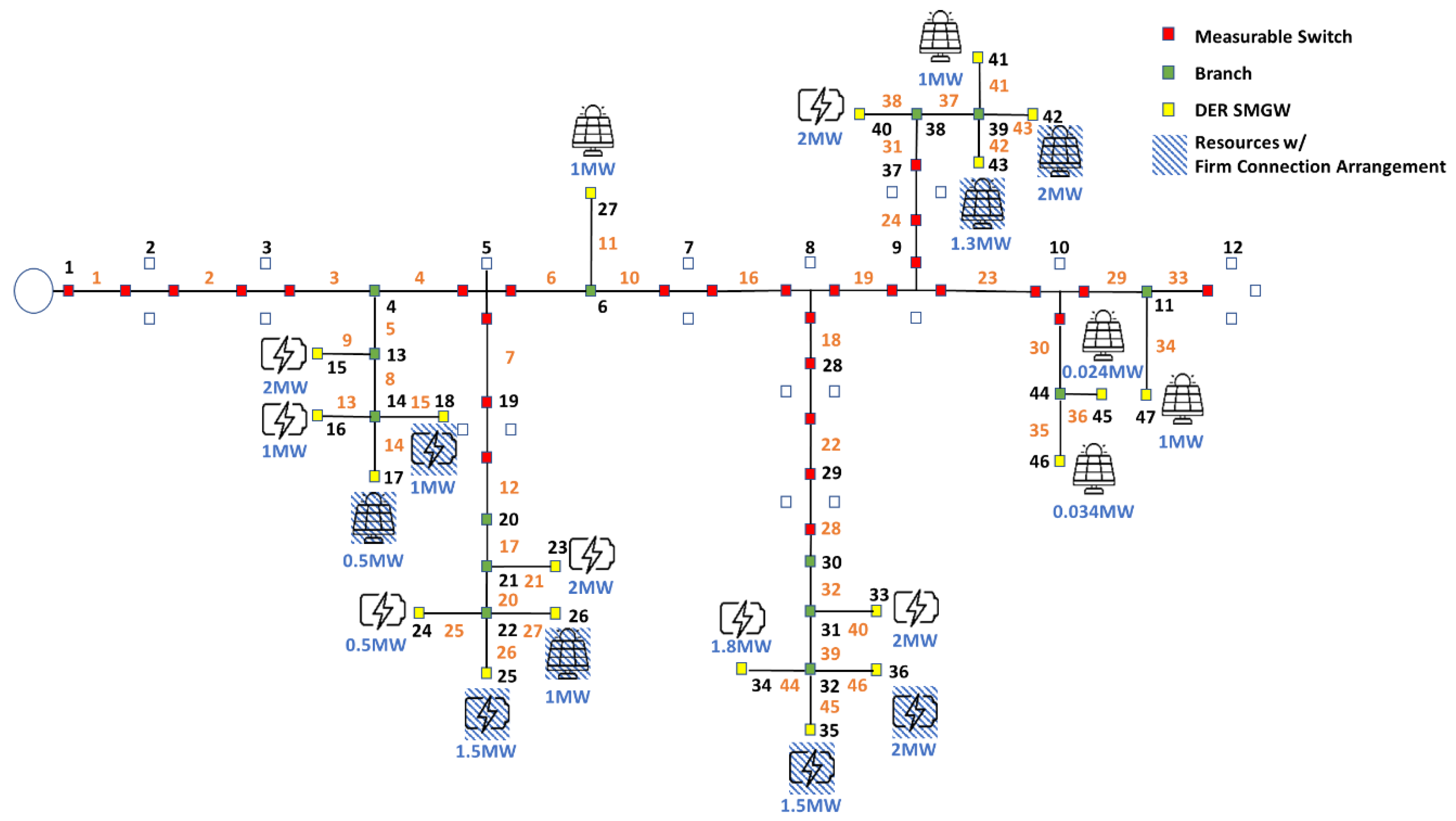 Preprints 83717 g004