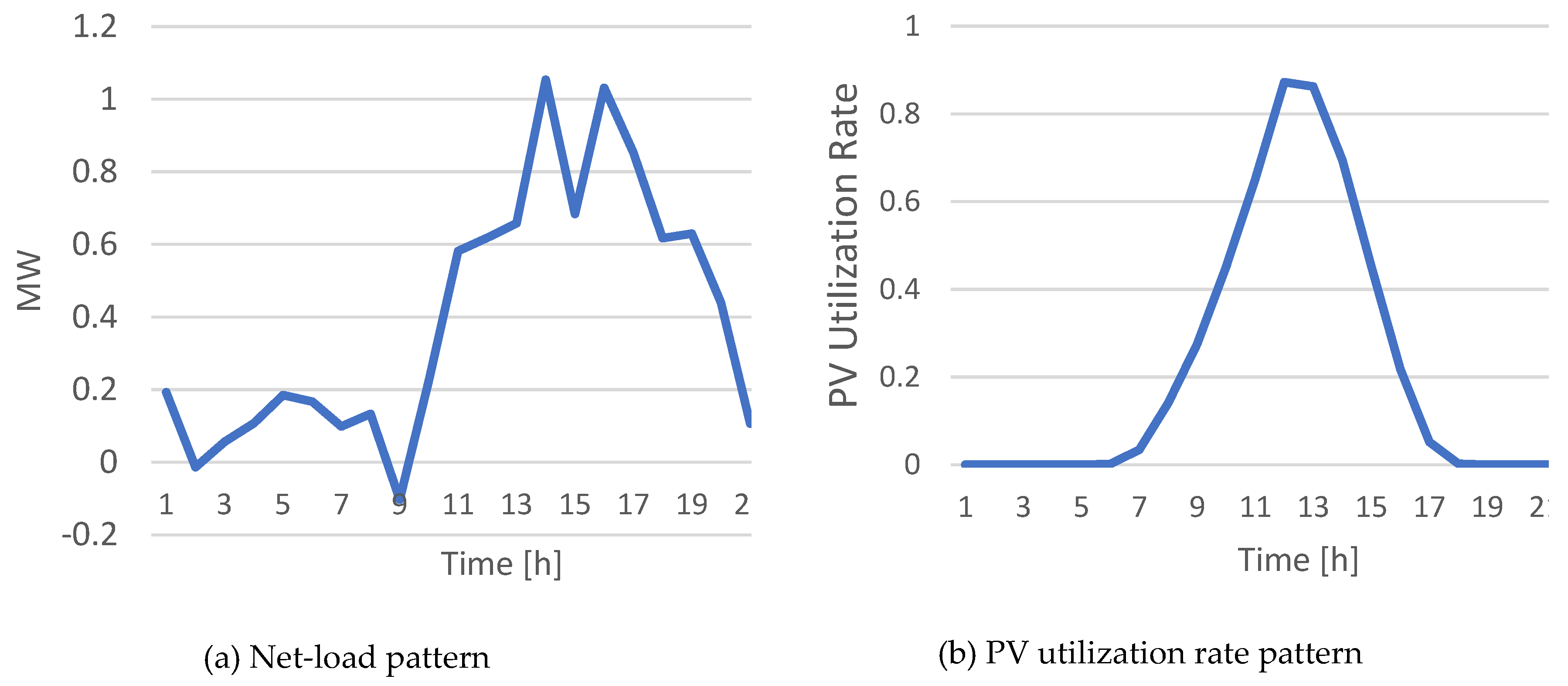 Preprints 83717 g005