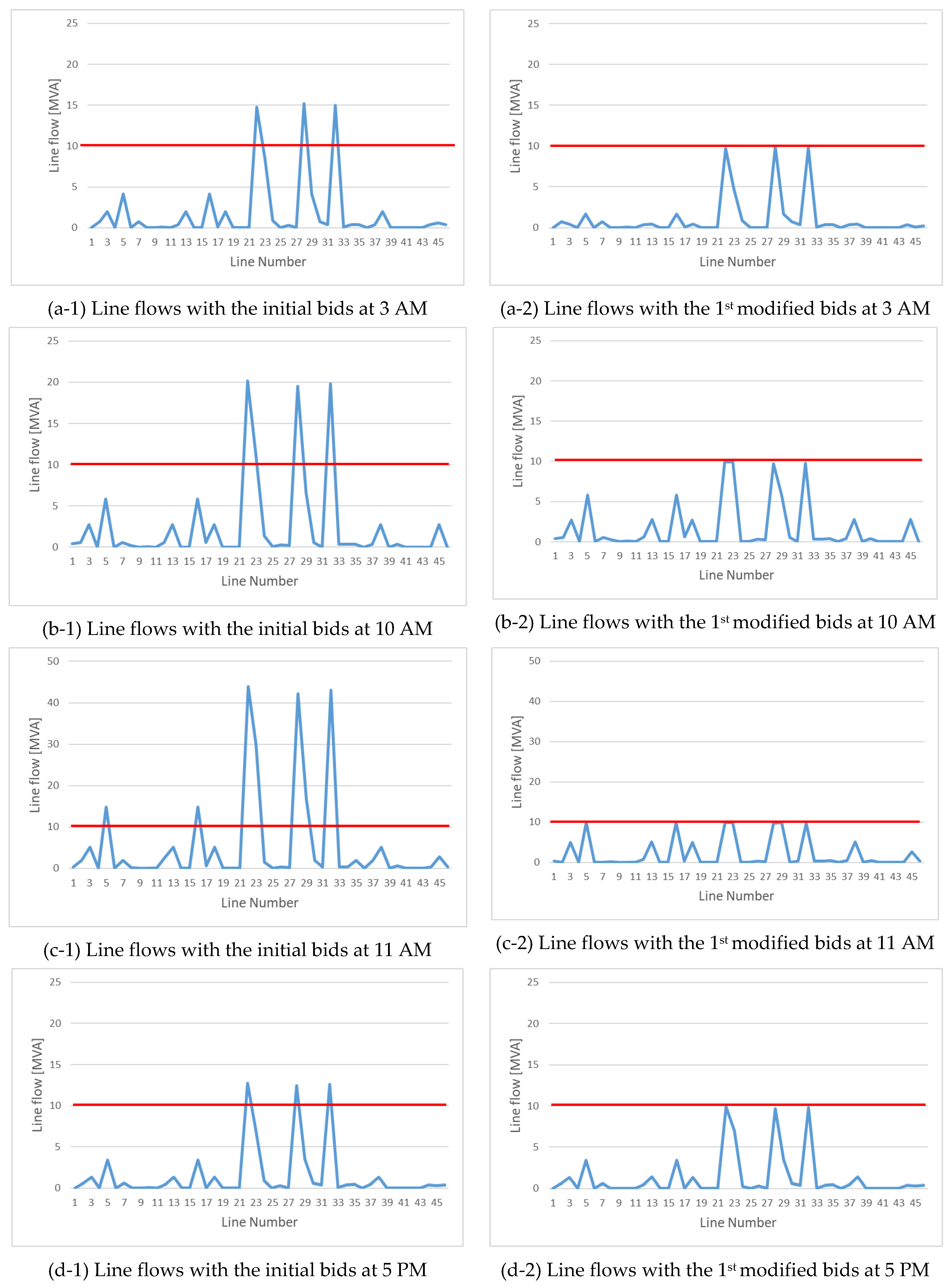 Preprints 83717 g007