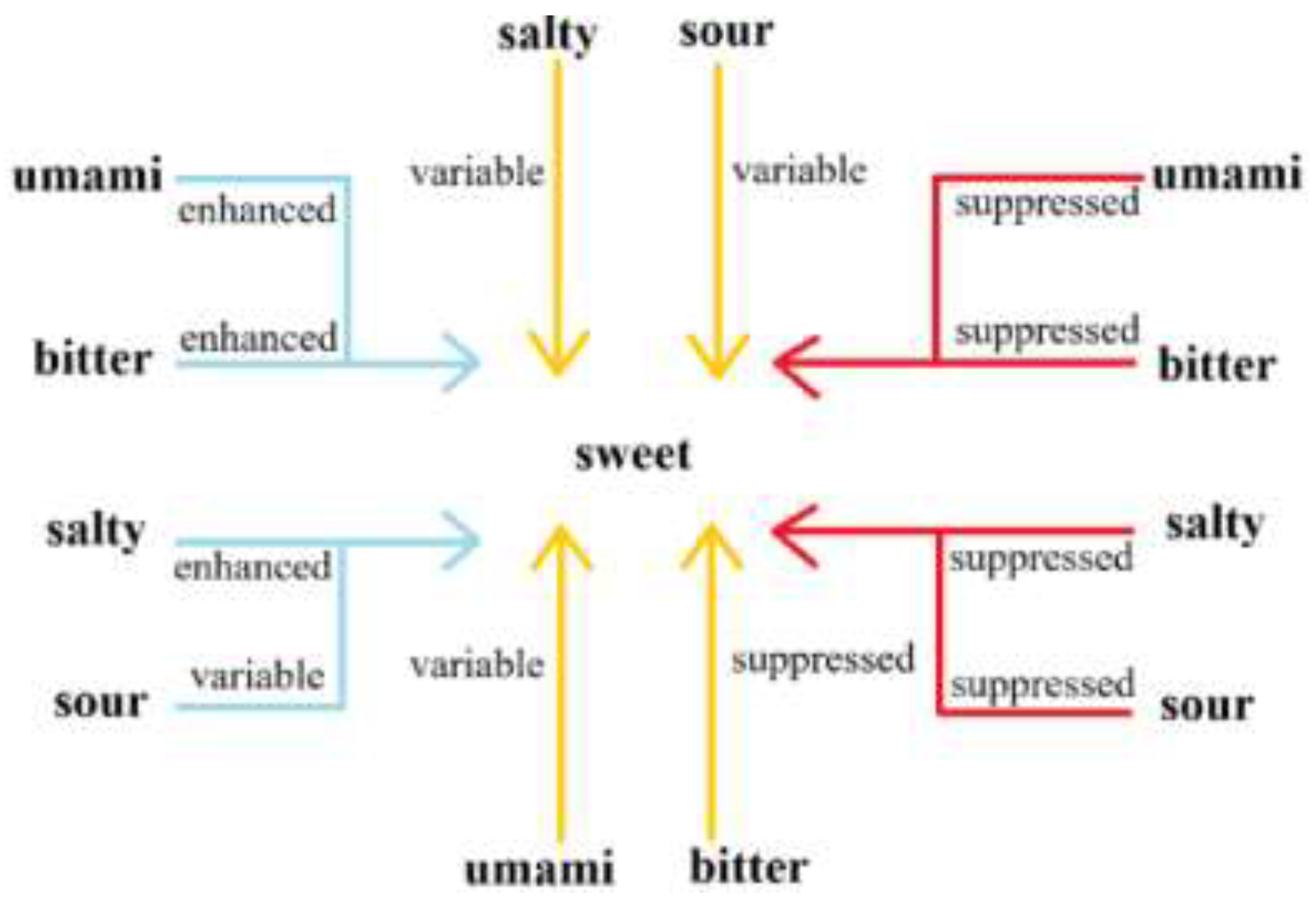 Preprints 200995 g003