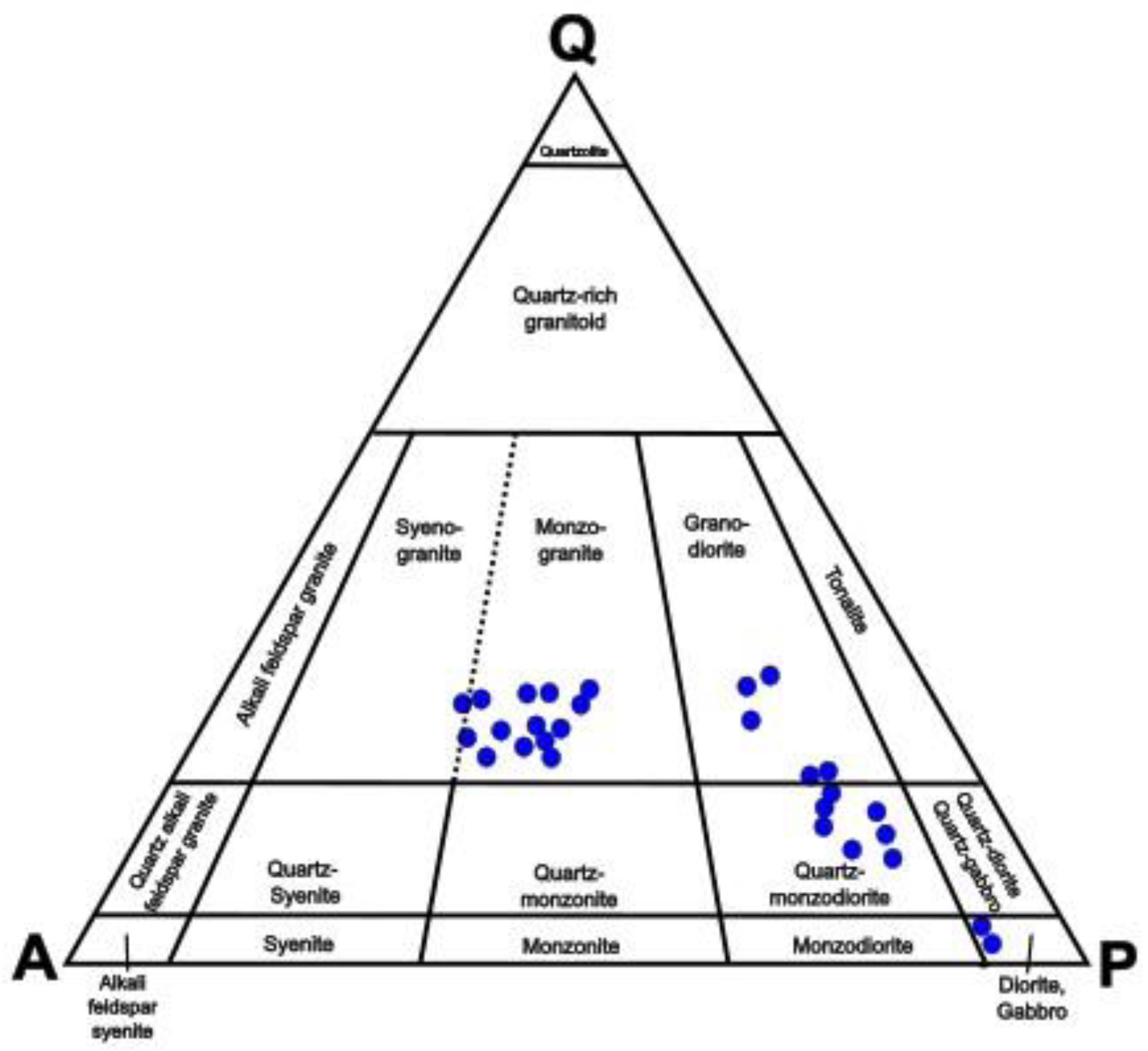 Preprints 138636 g003