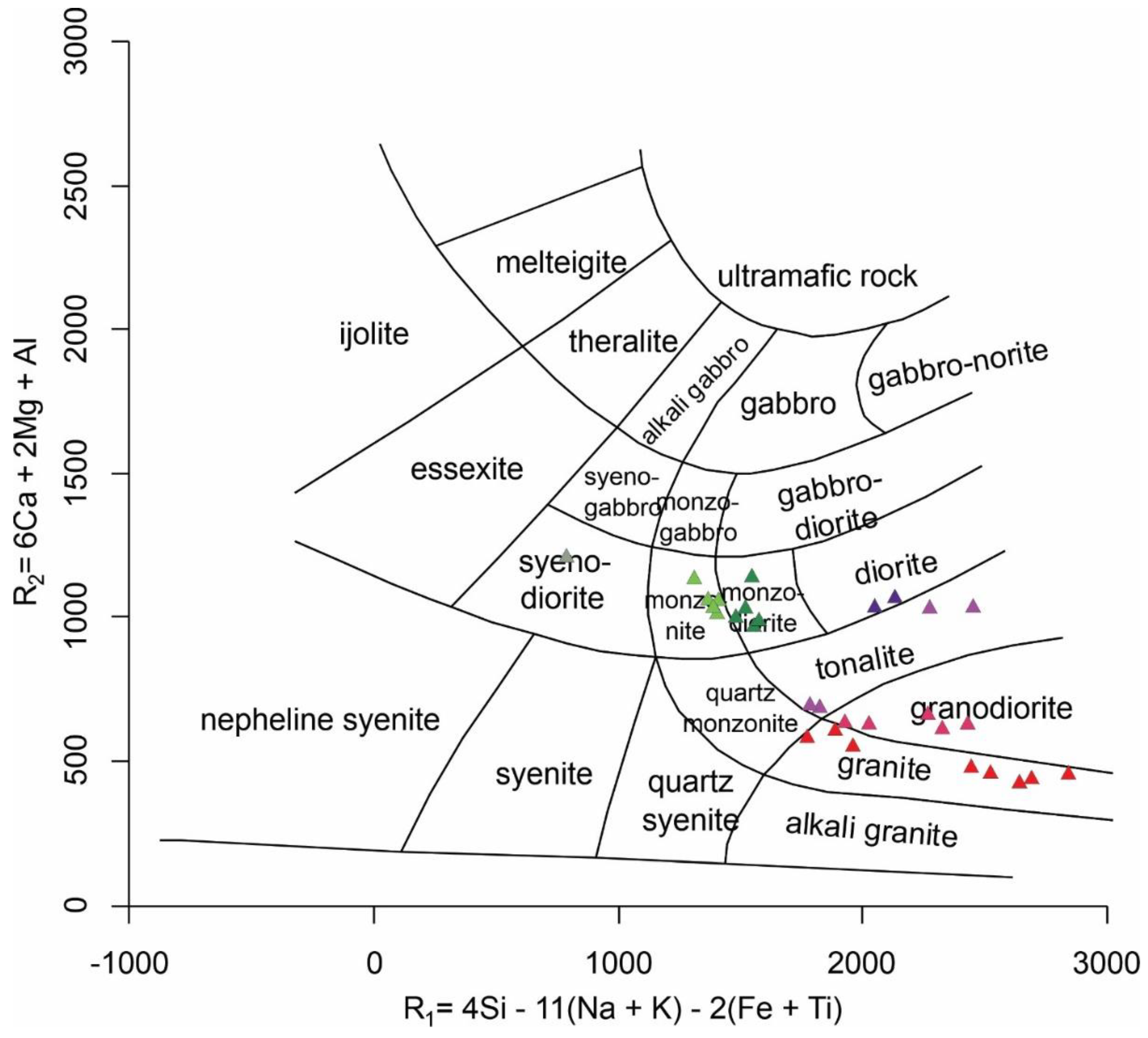 Preprints 138636 g006