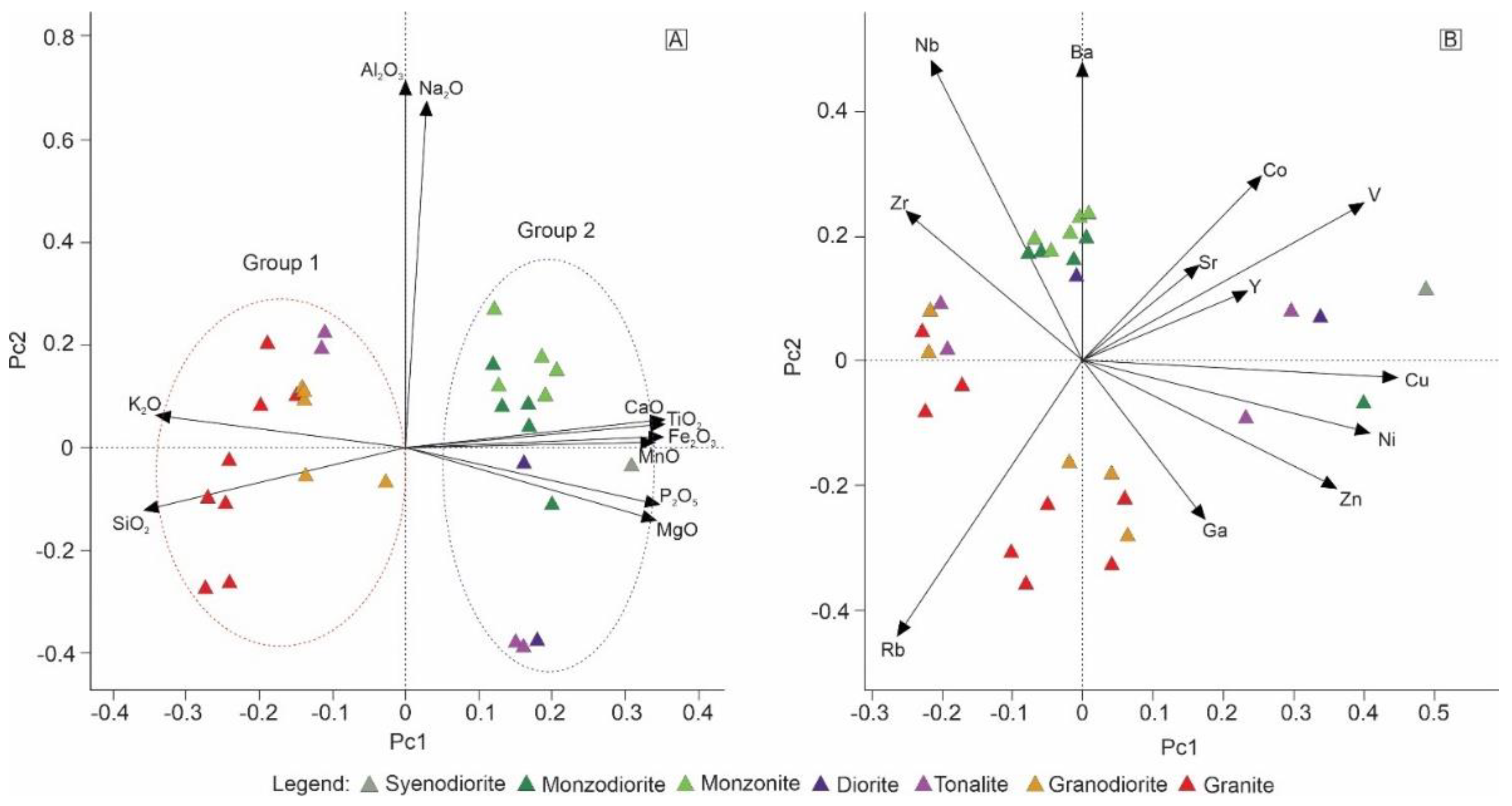 Preprints 138636 g008