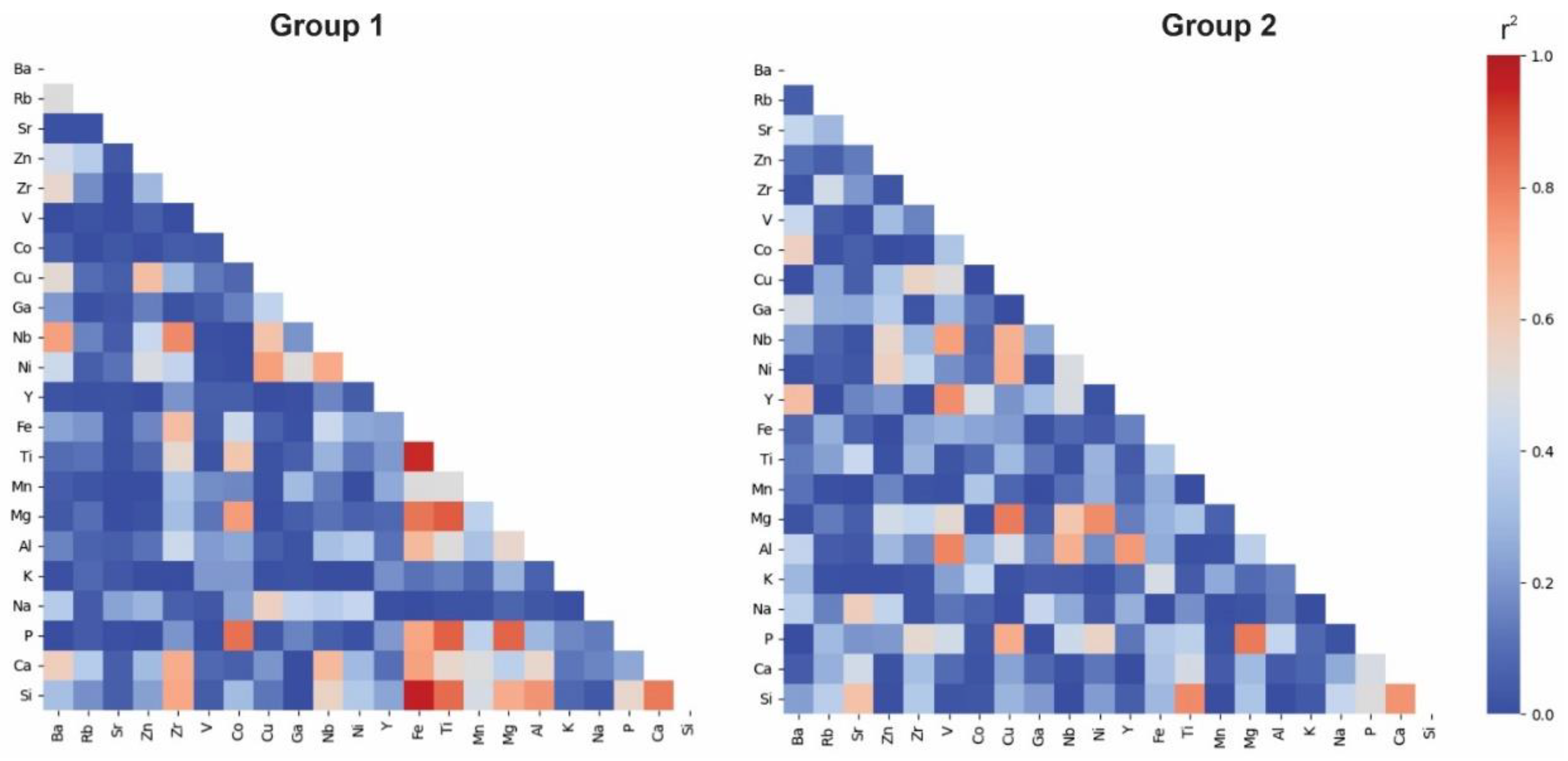Preprints 138636 g009