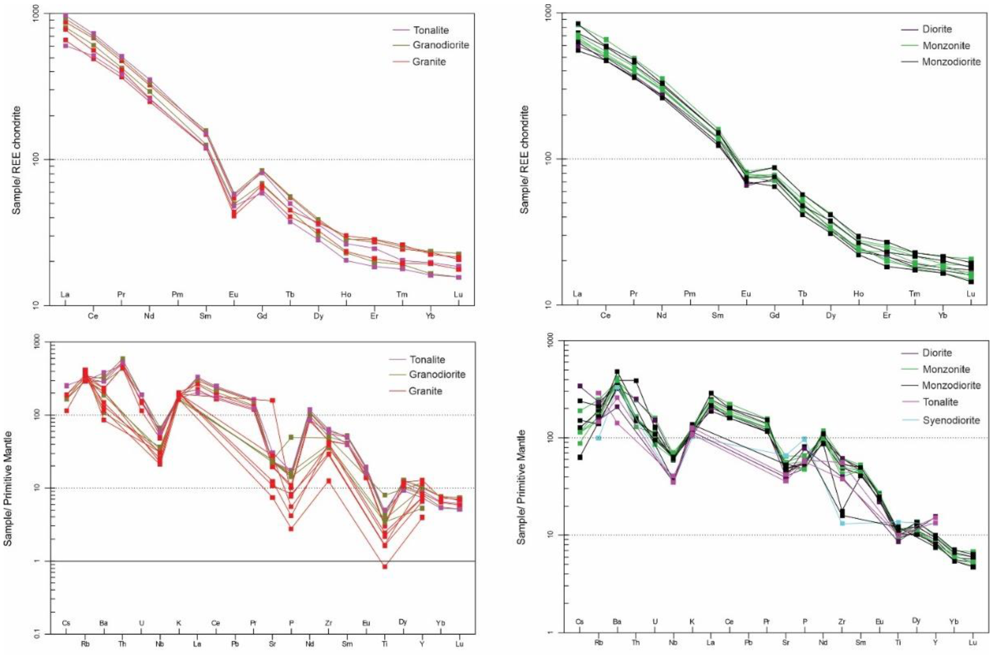 Preprints 138636 g010