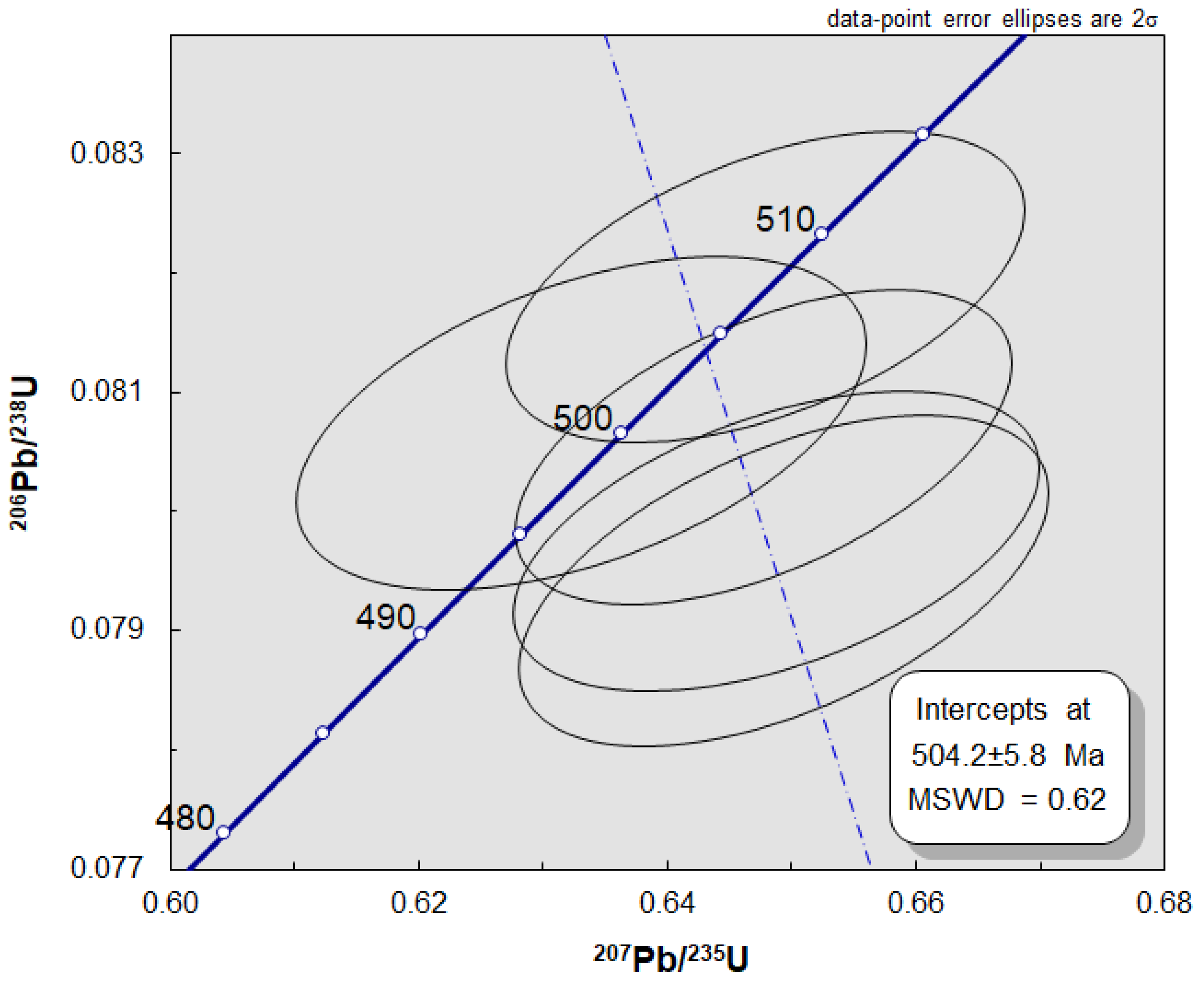 Preprints 138636 g014