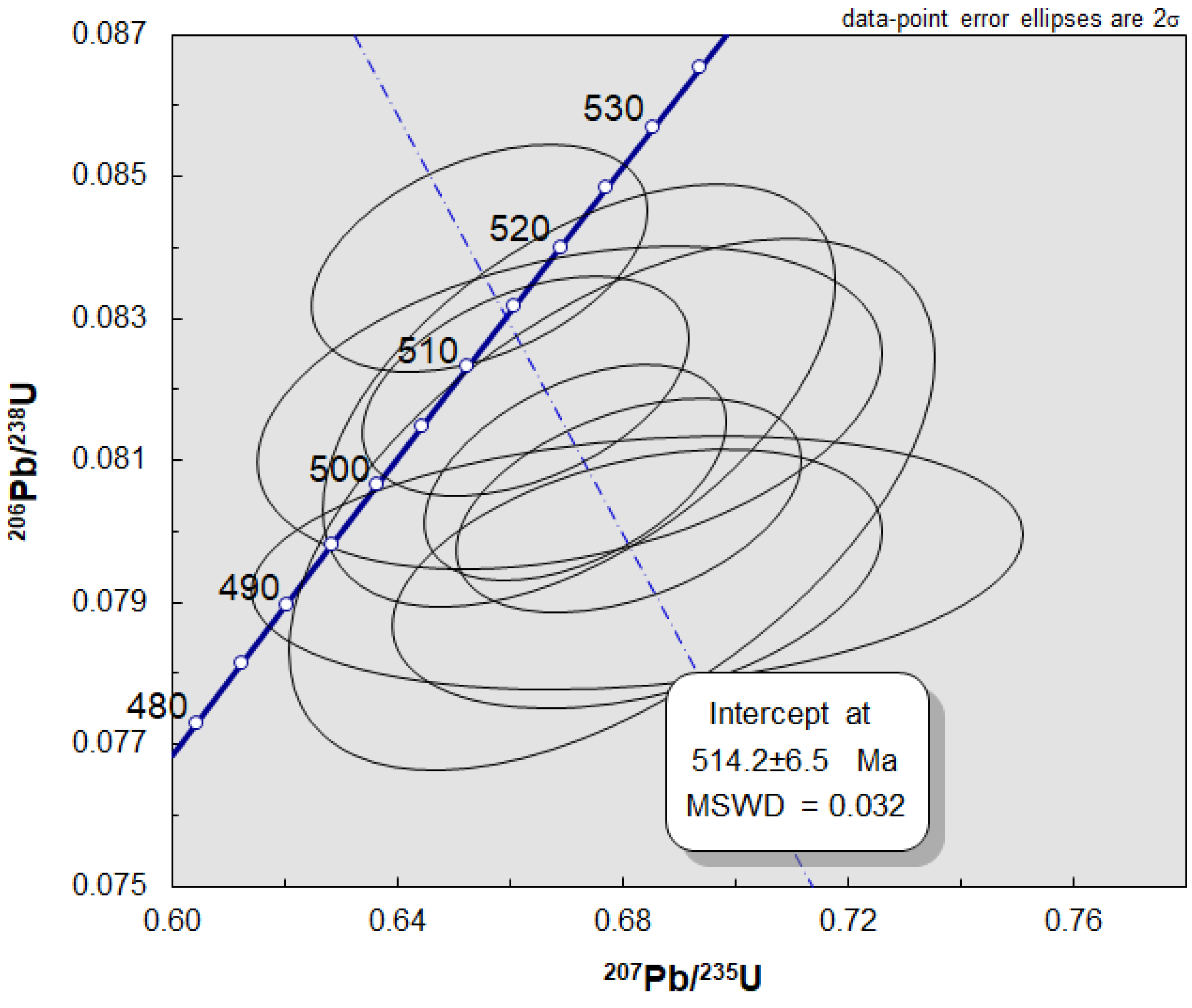 Preprints 138636 g016