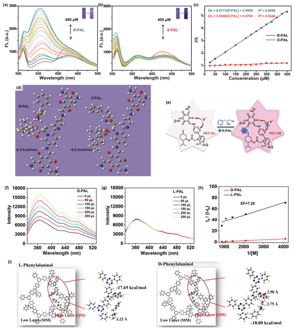 Preprints 209711 g005 Preprints 209711 g005