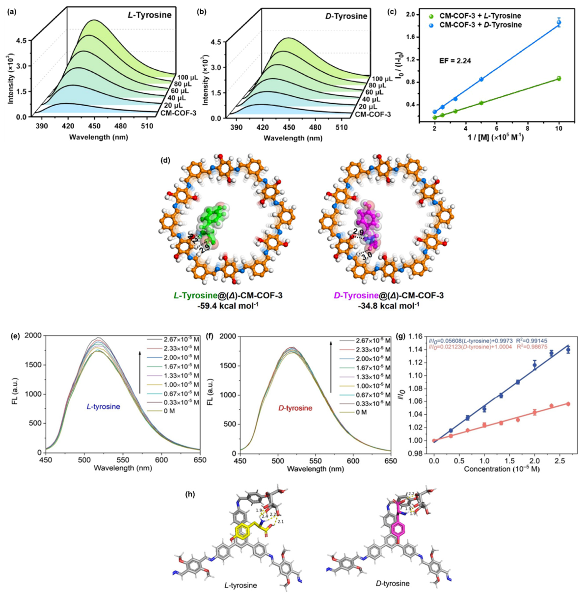 41専用ページ Enhanced performance of high-temperature proton exchange membrane アンティーク雑貨