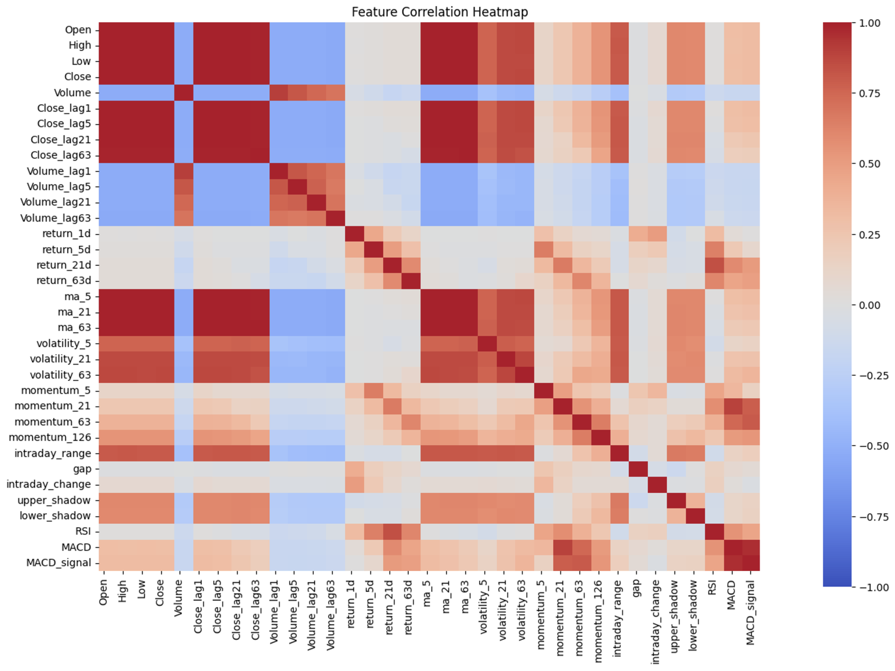 Preprints 182959 g001