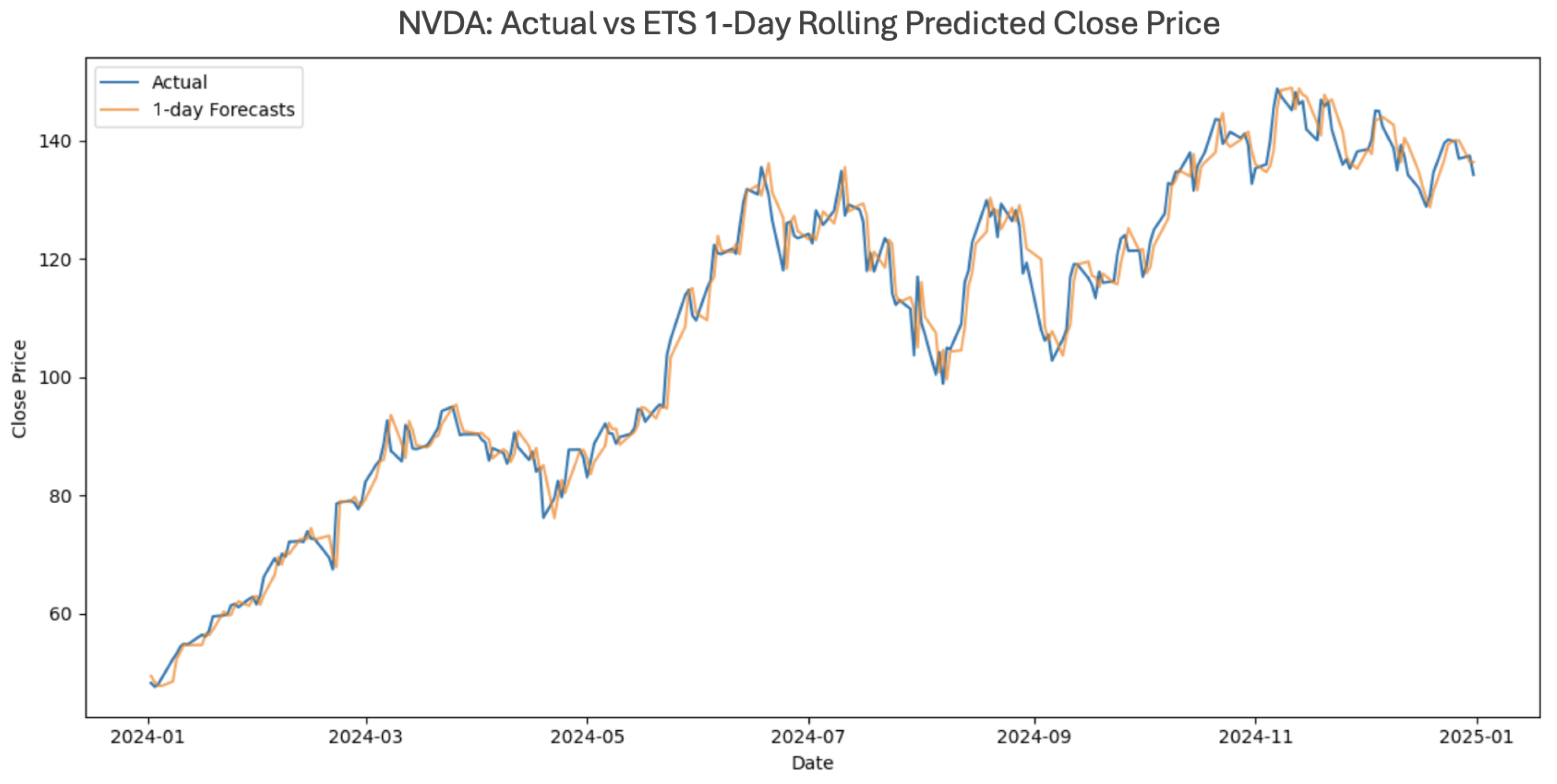 Preprints 182959 g003
