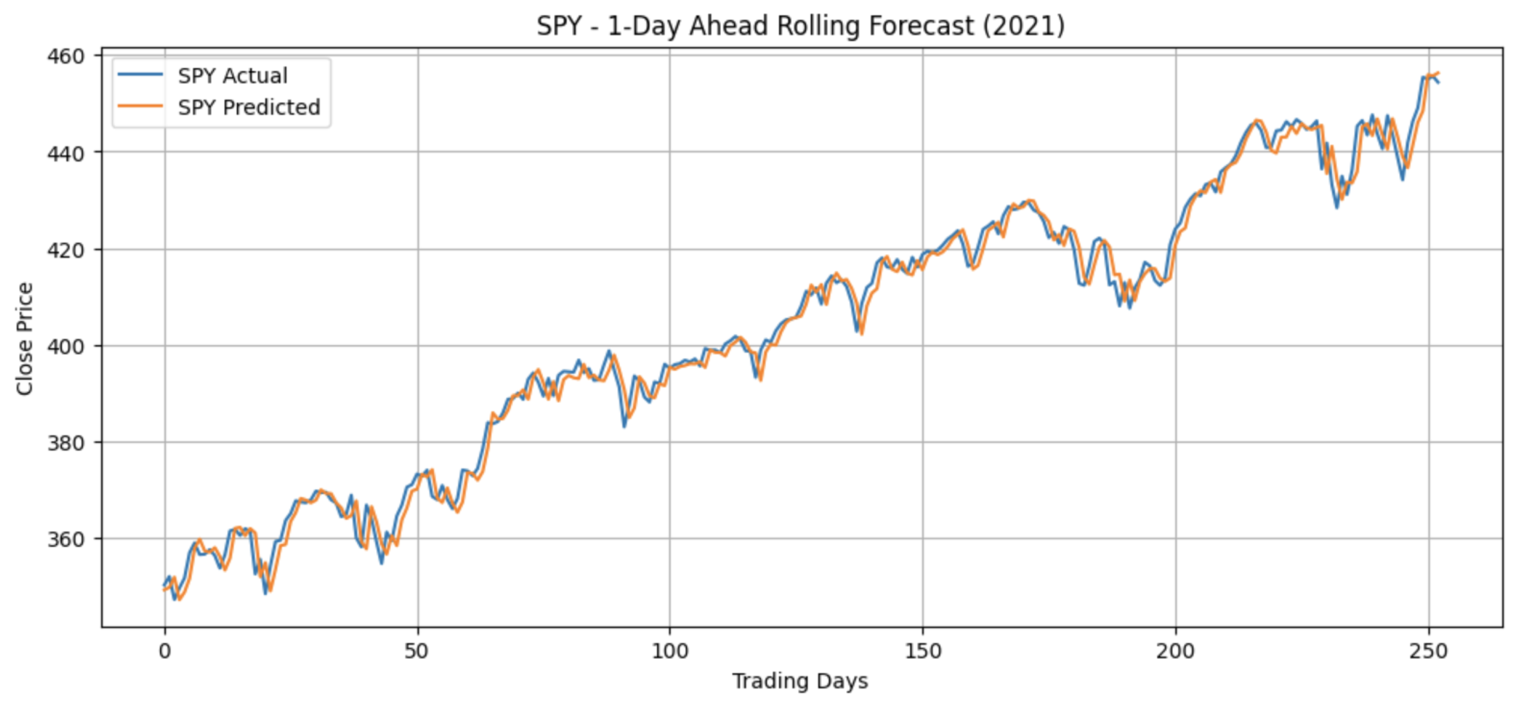 Preprints 182959 g004
