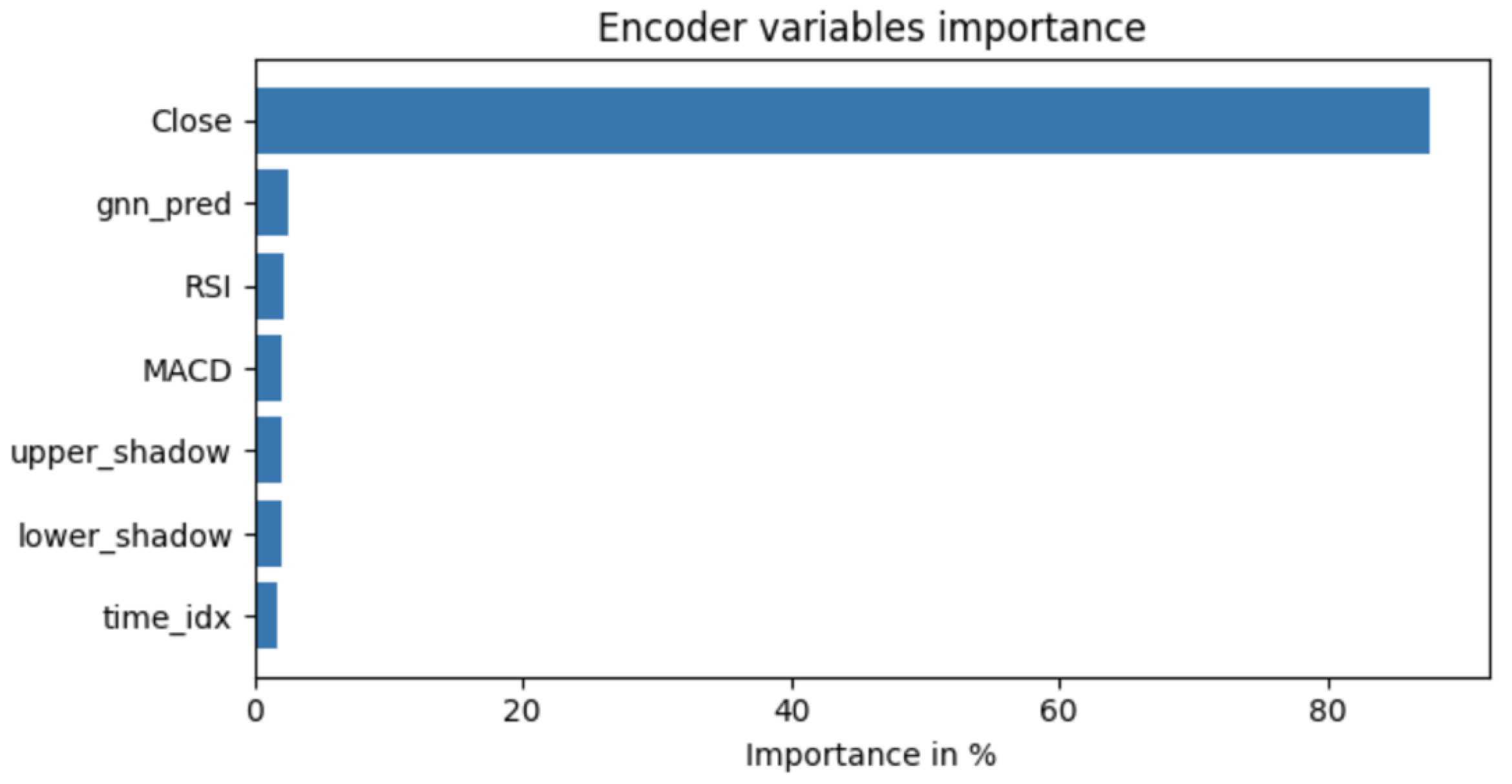 Preprints 182959 g007