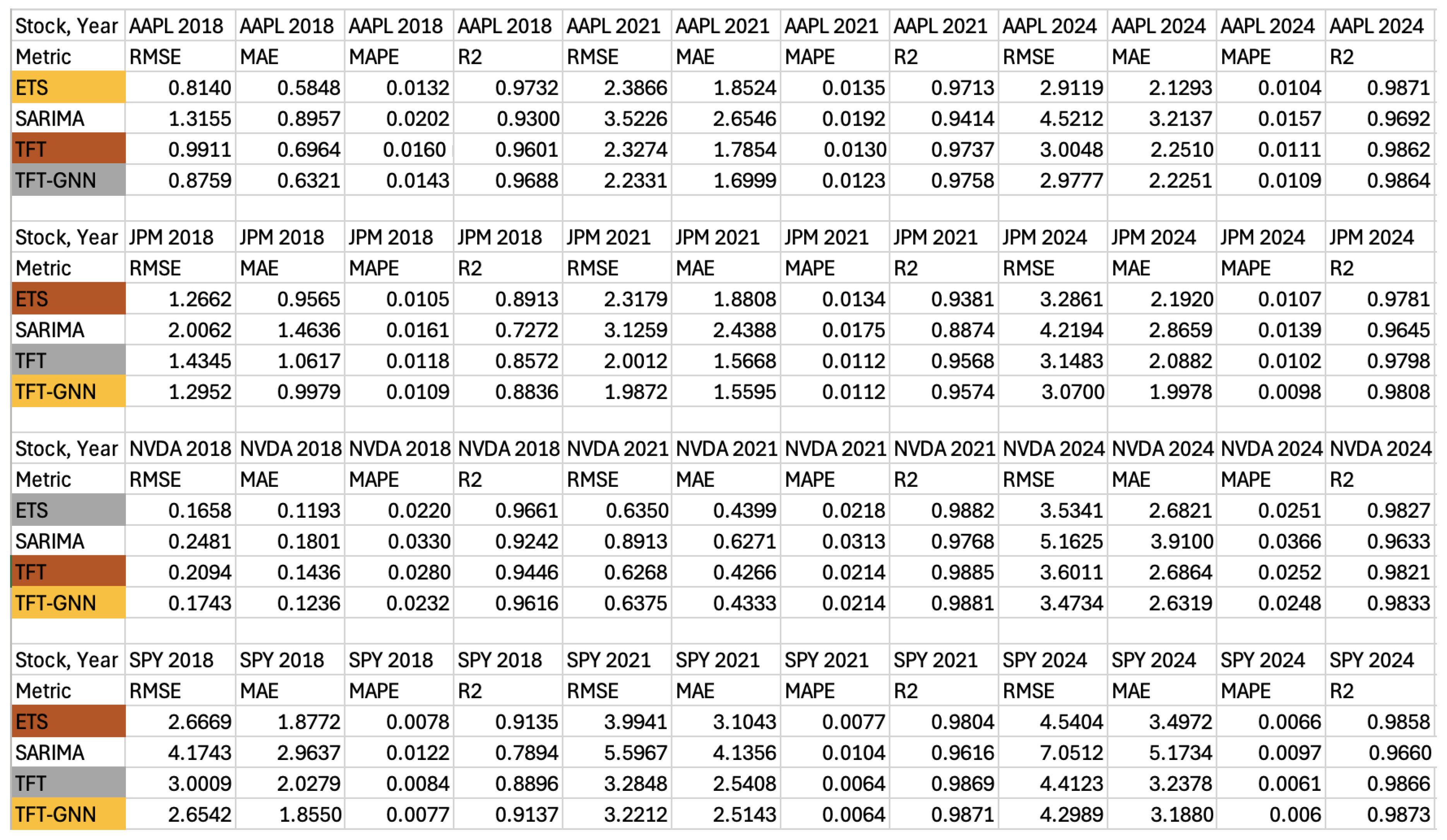 Preprints 182959 g0a1