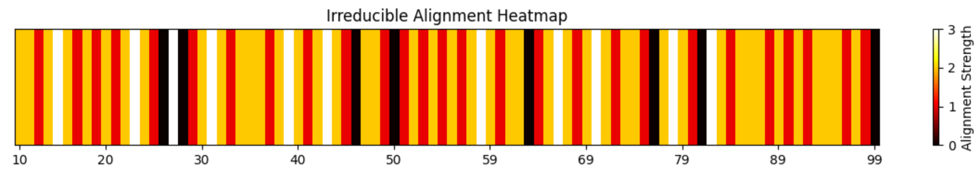 Preprints 154991 g0a1