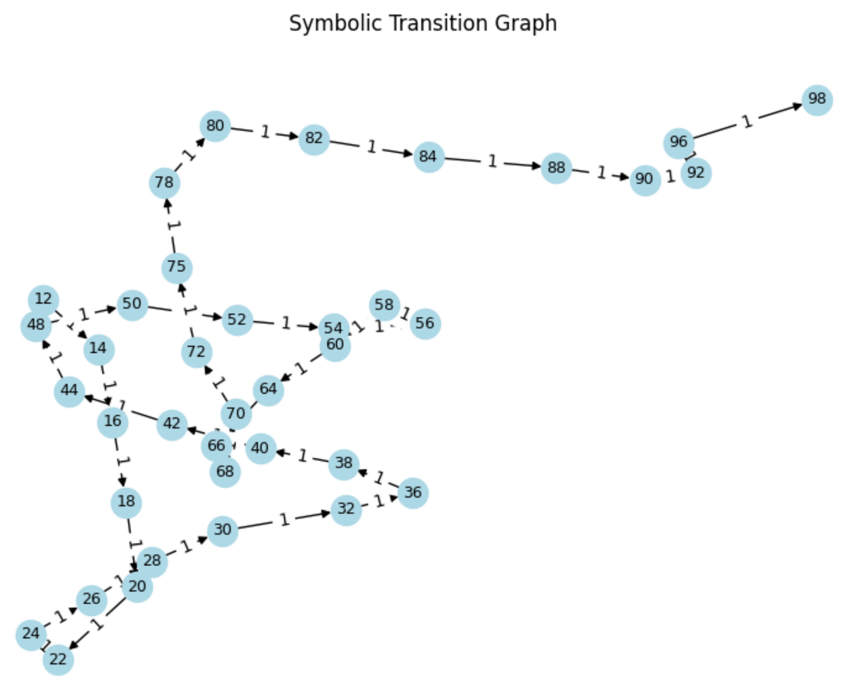Preprints 154991 g0a3