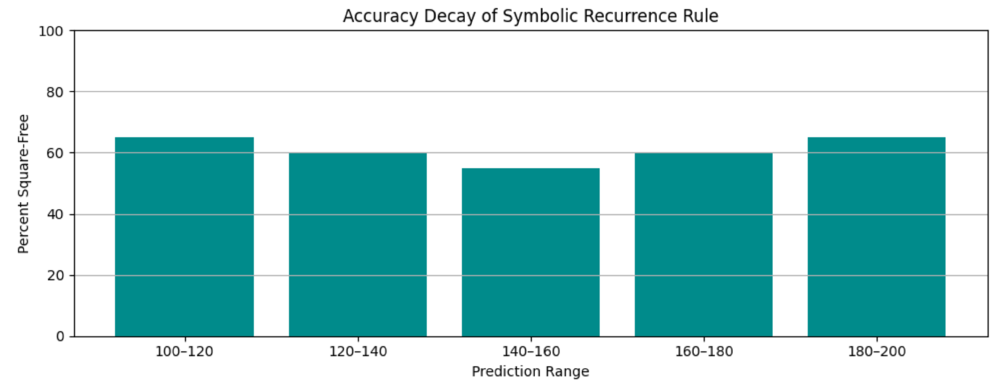 Preprints 154991 g0a4