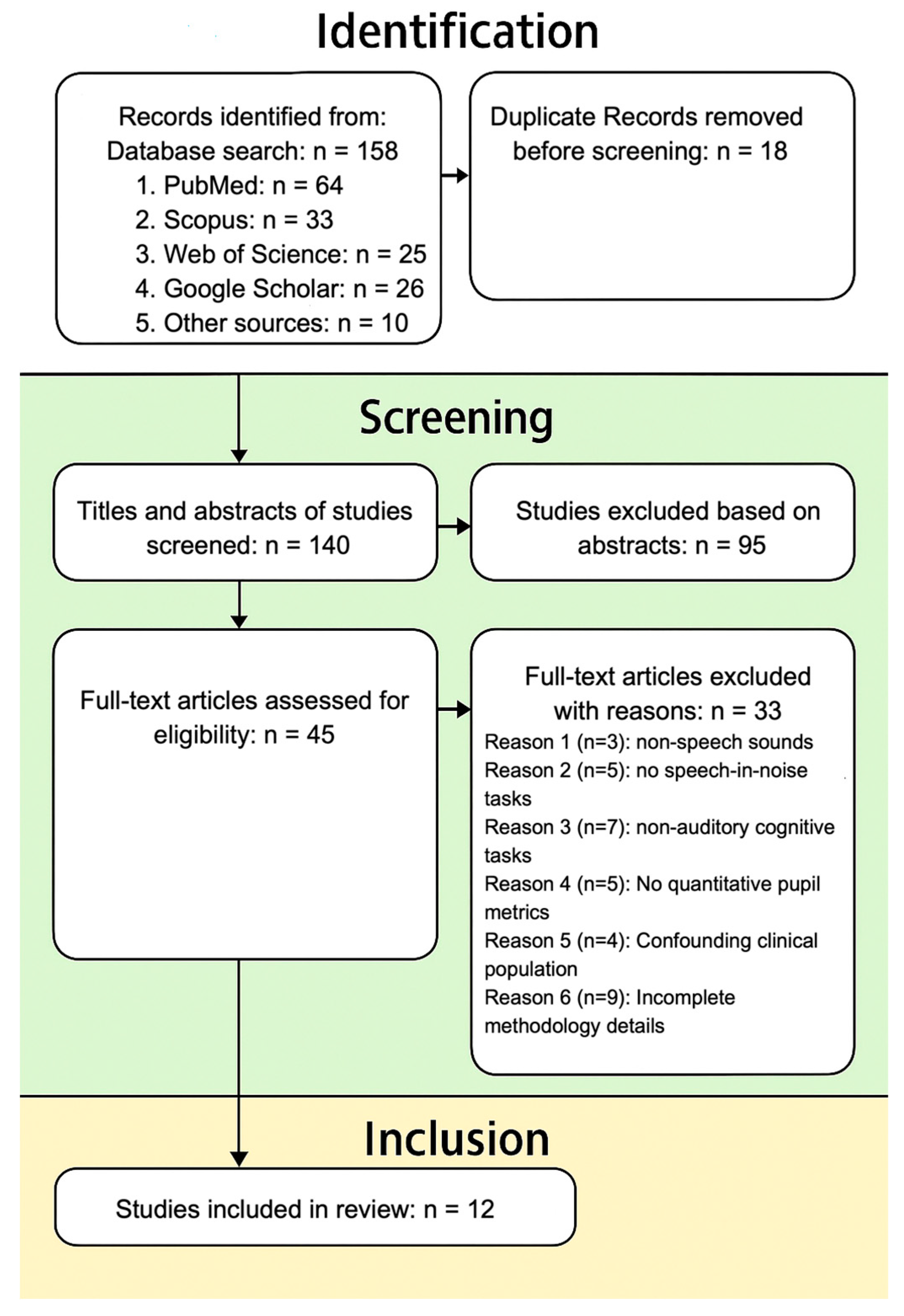 Preprints 184776 g002