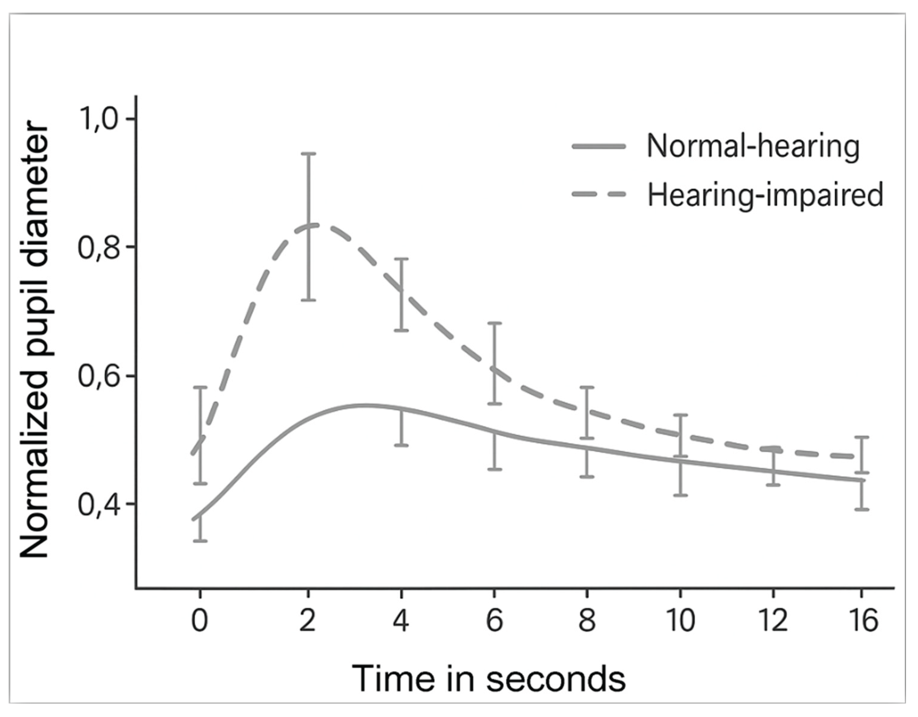 Preprints 184776 g003