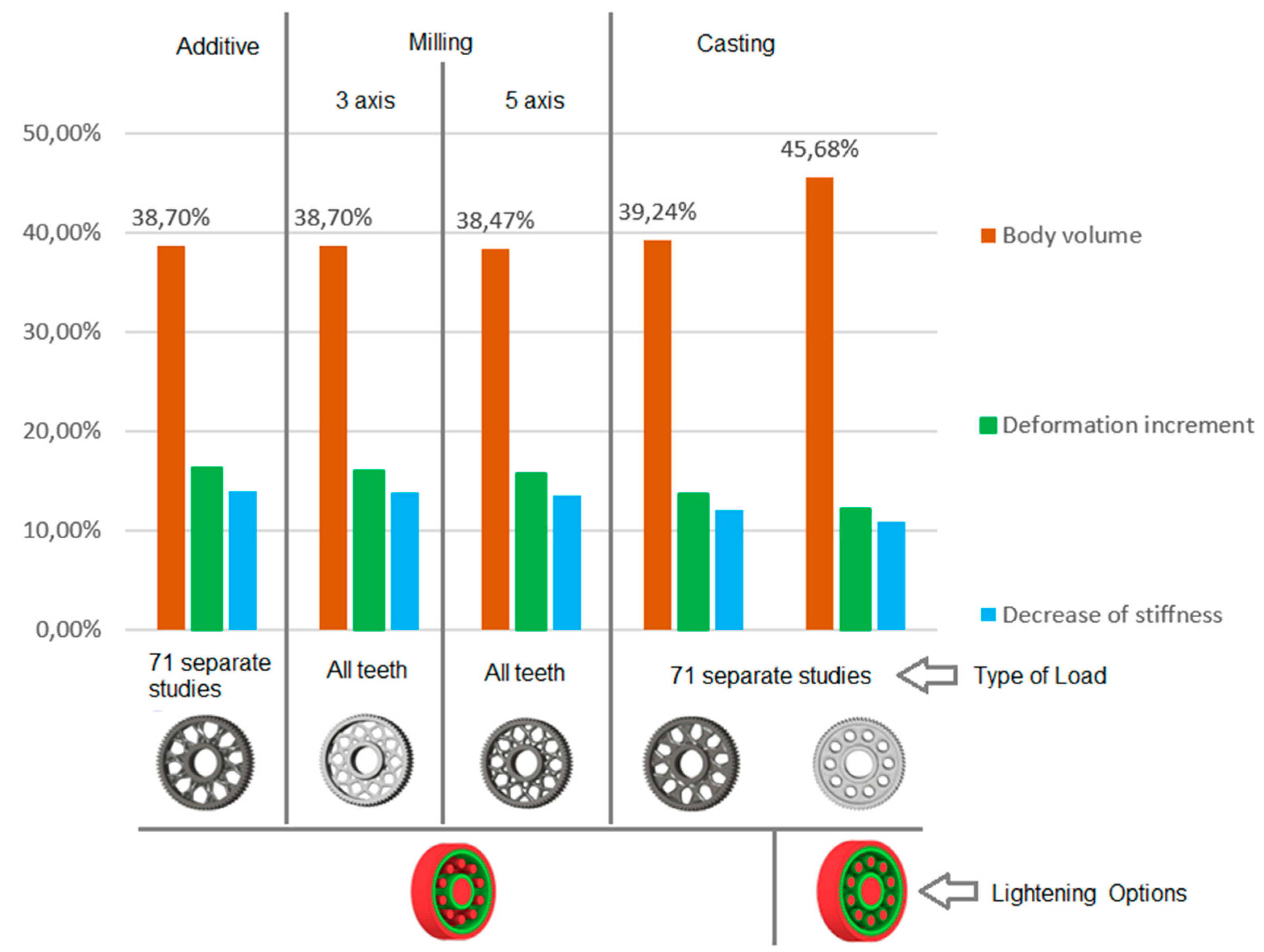 Preprints 187820 g011