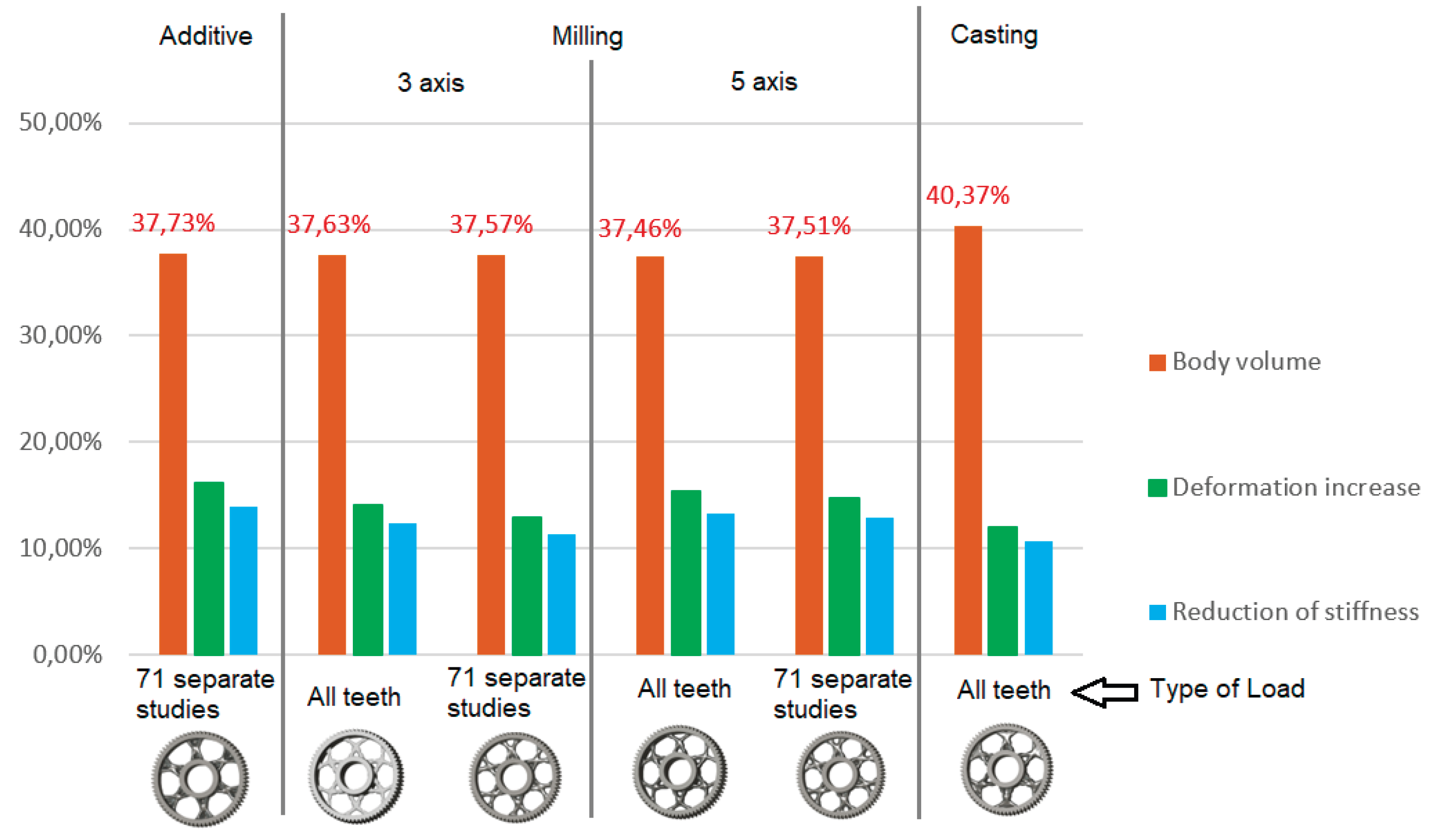 Preprints 187820 g012