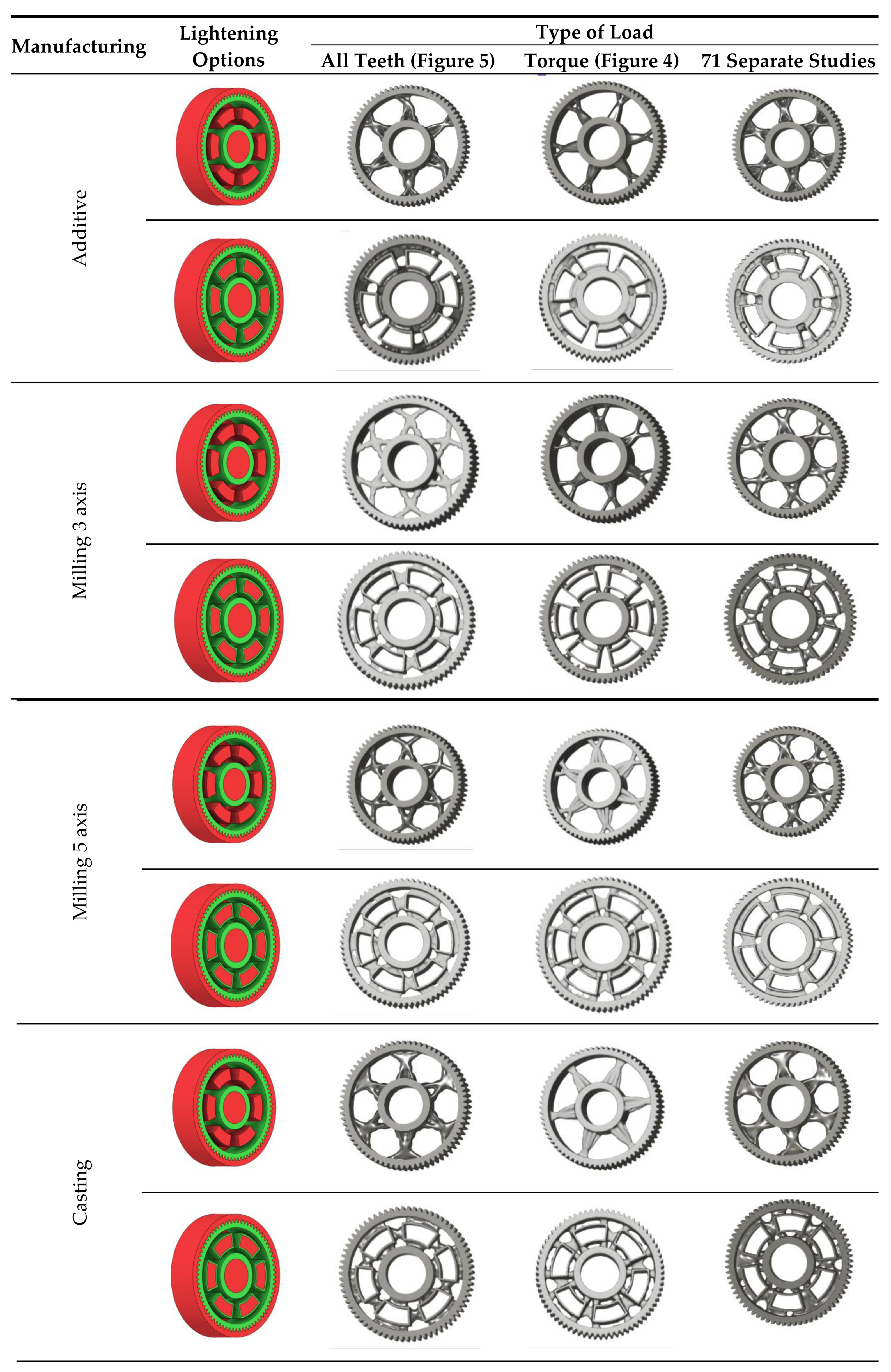 Preprints 187820 i004