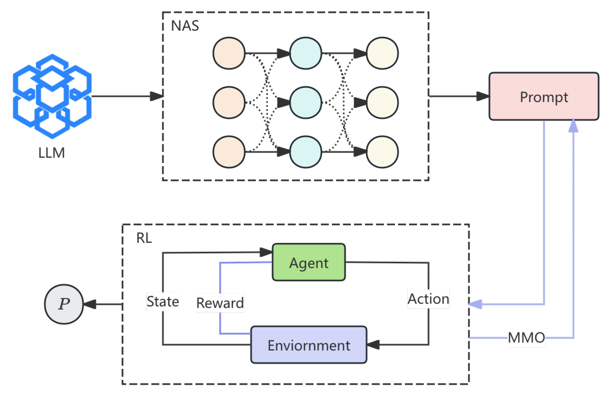 Preprints 163258 g001