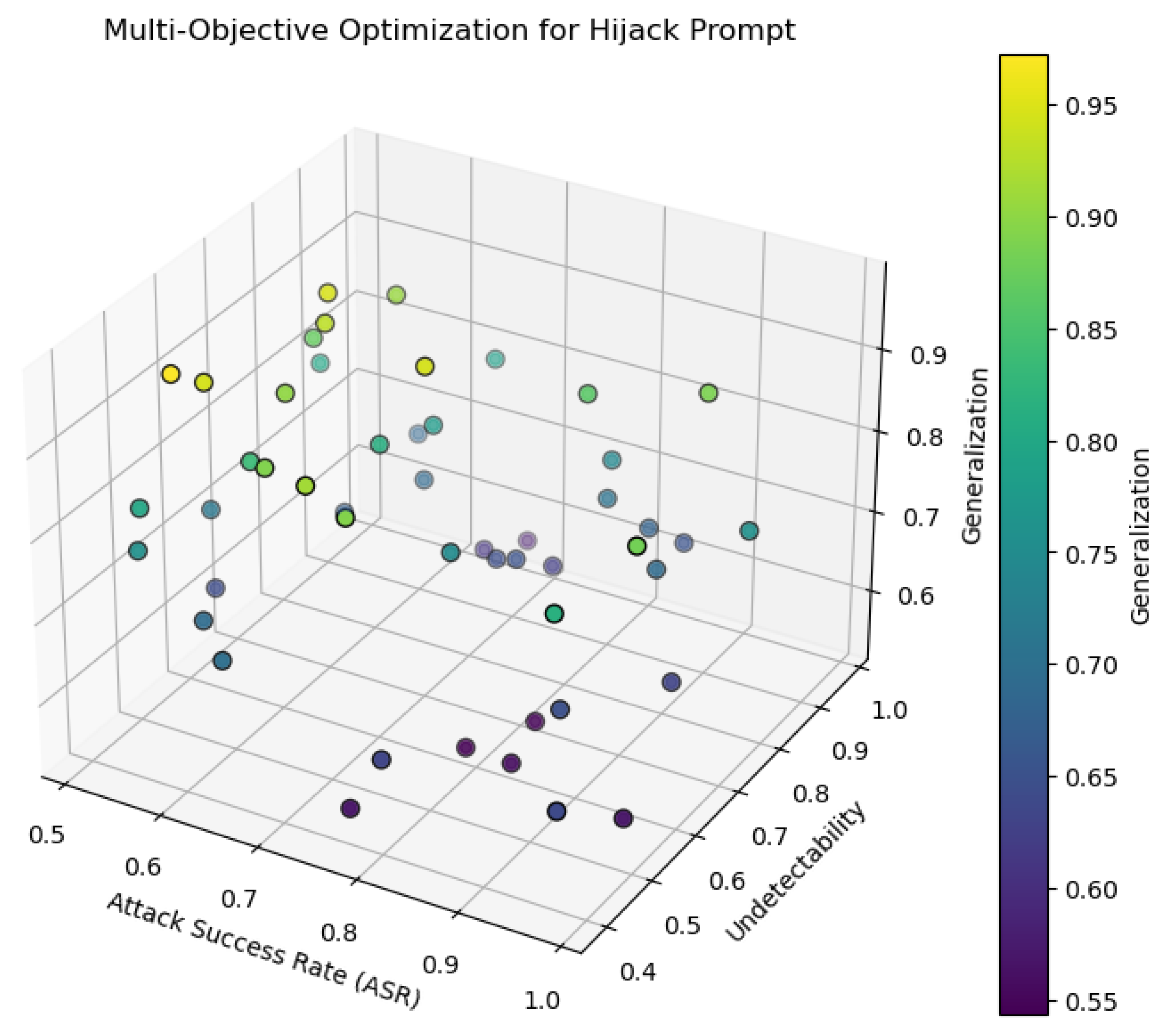 Preprints 163258 g002