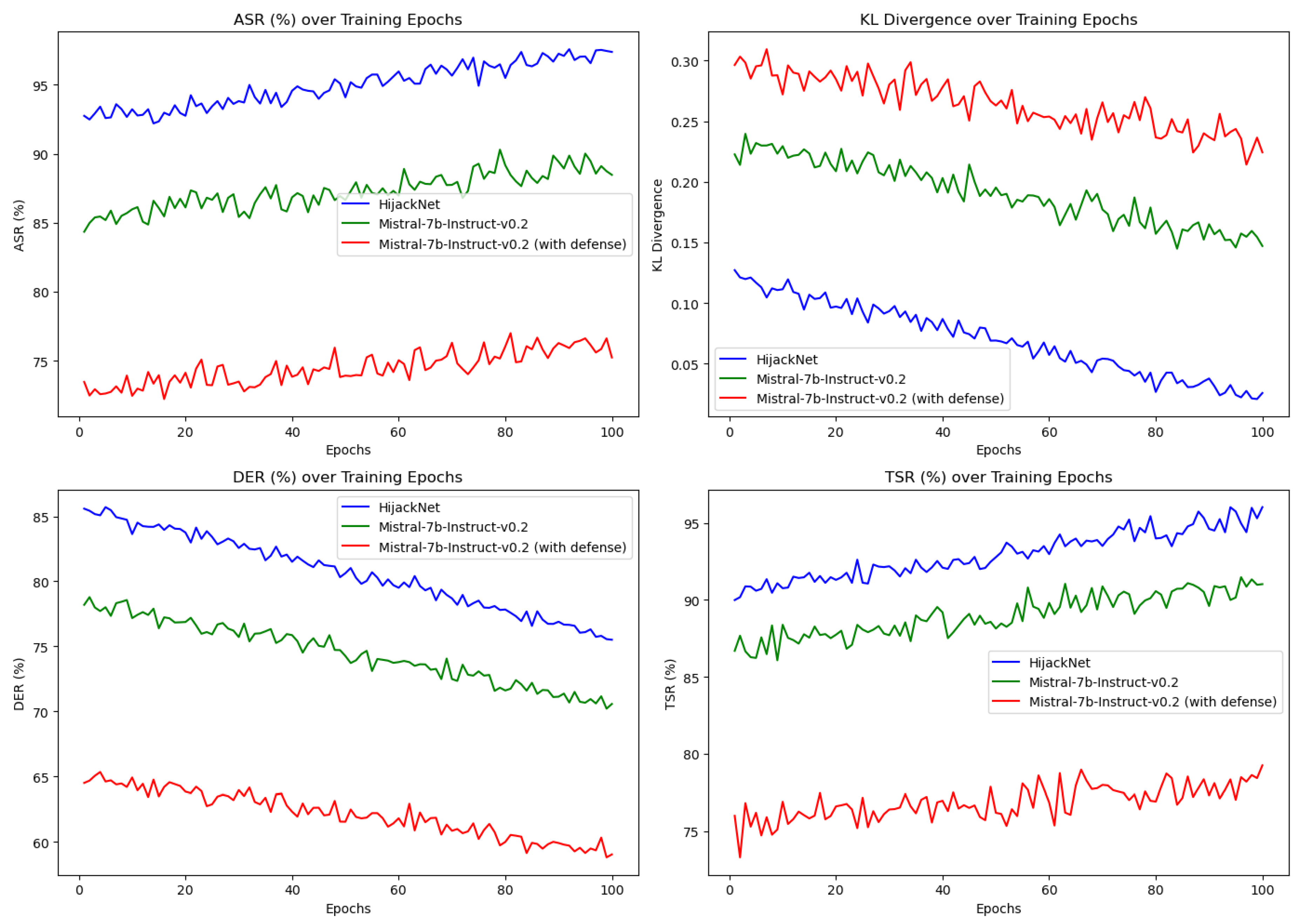 Preprints 163258 g003