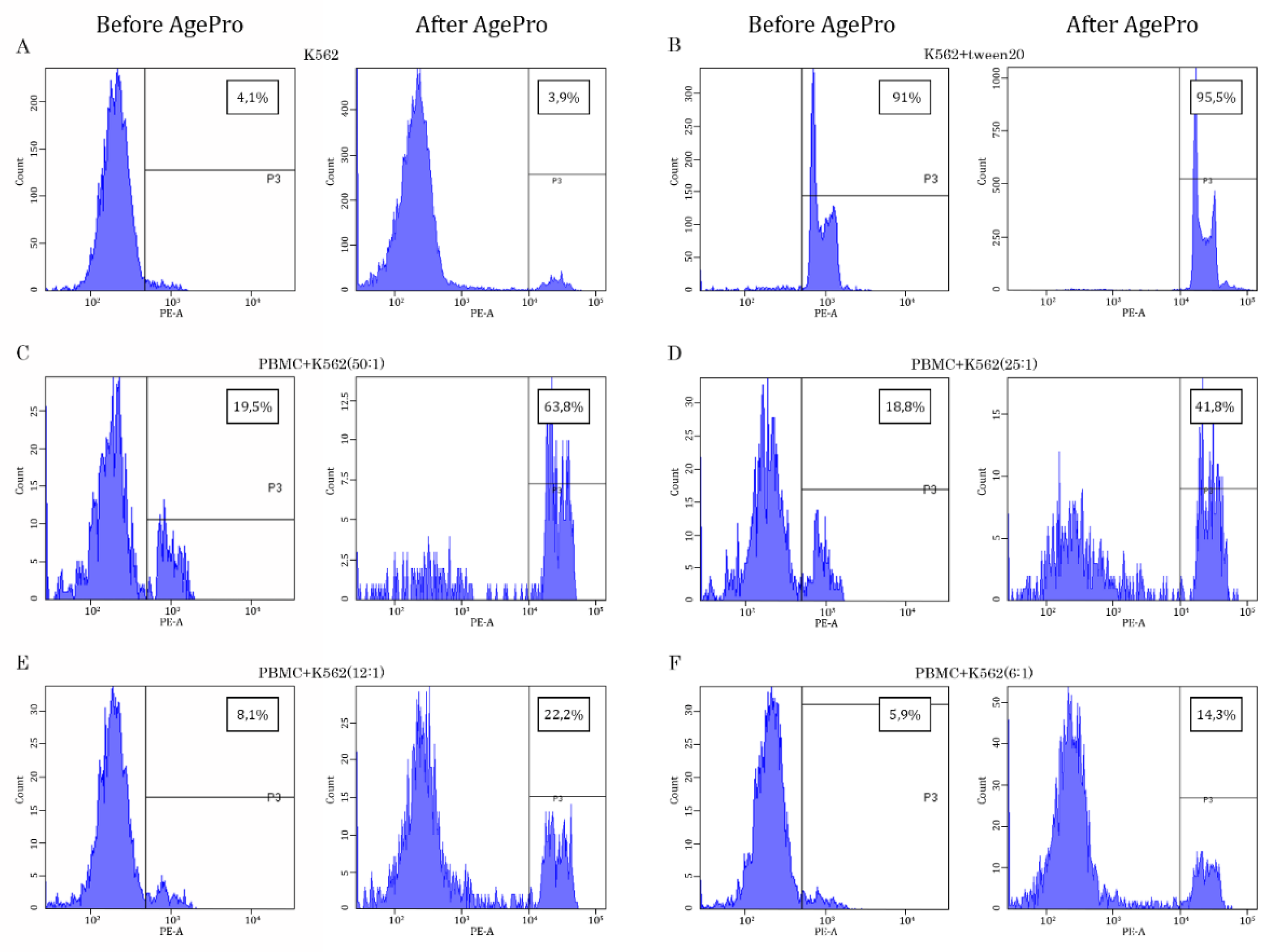 Preprints 149162 g002