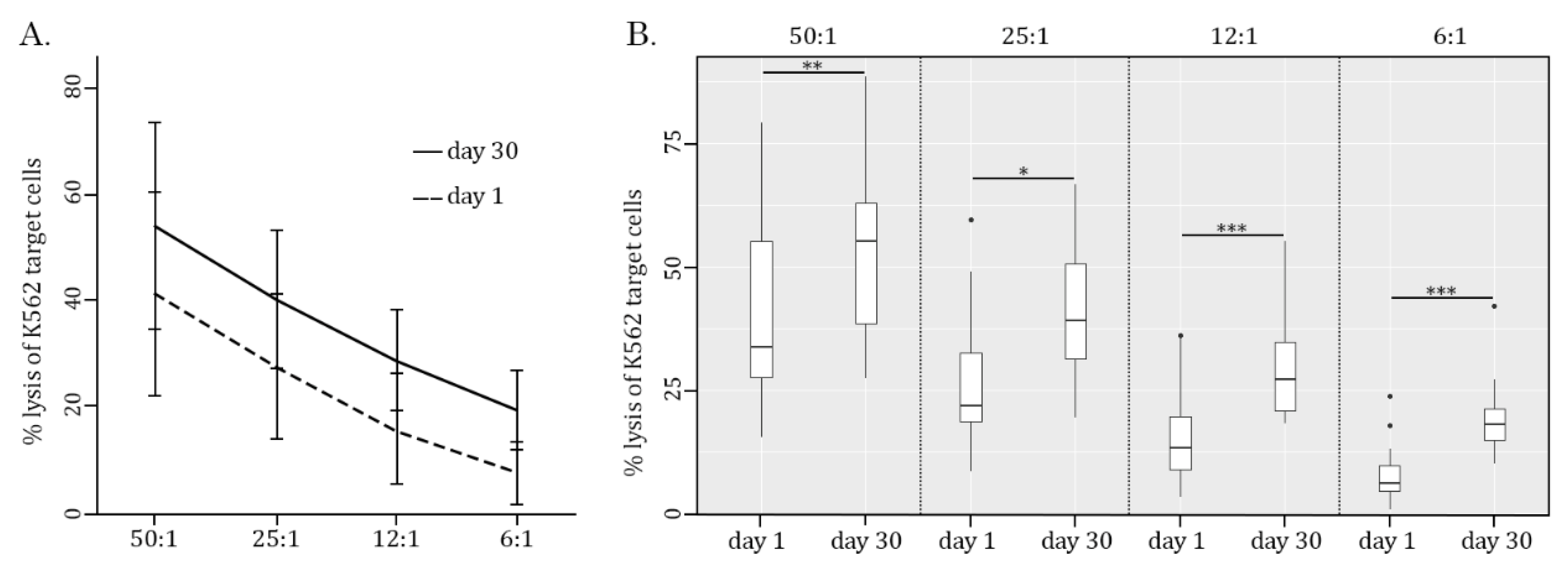 Preprints 149162 g003