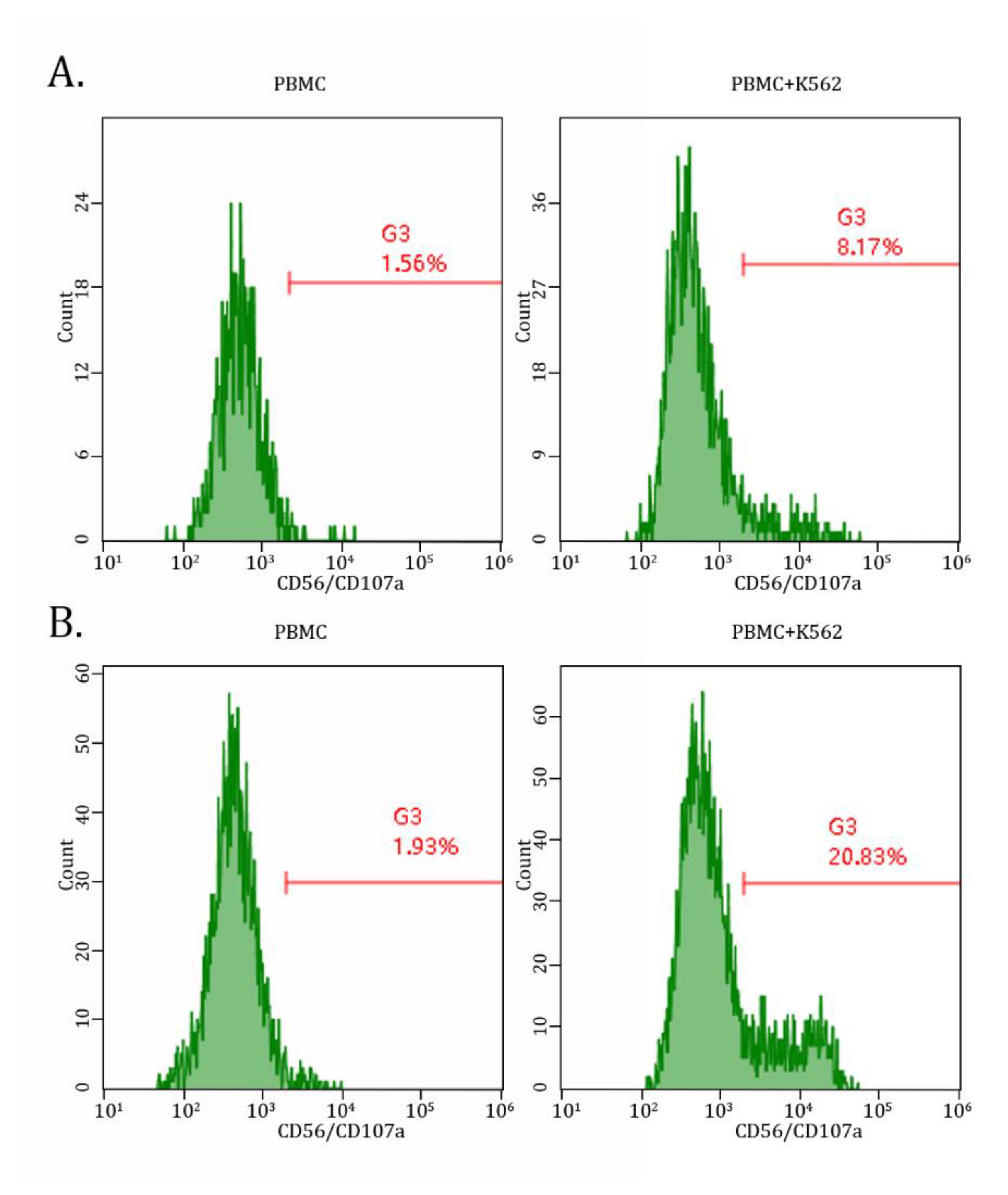 Preprints 149162 g005