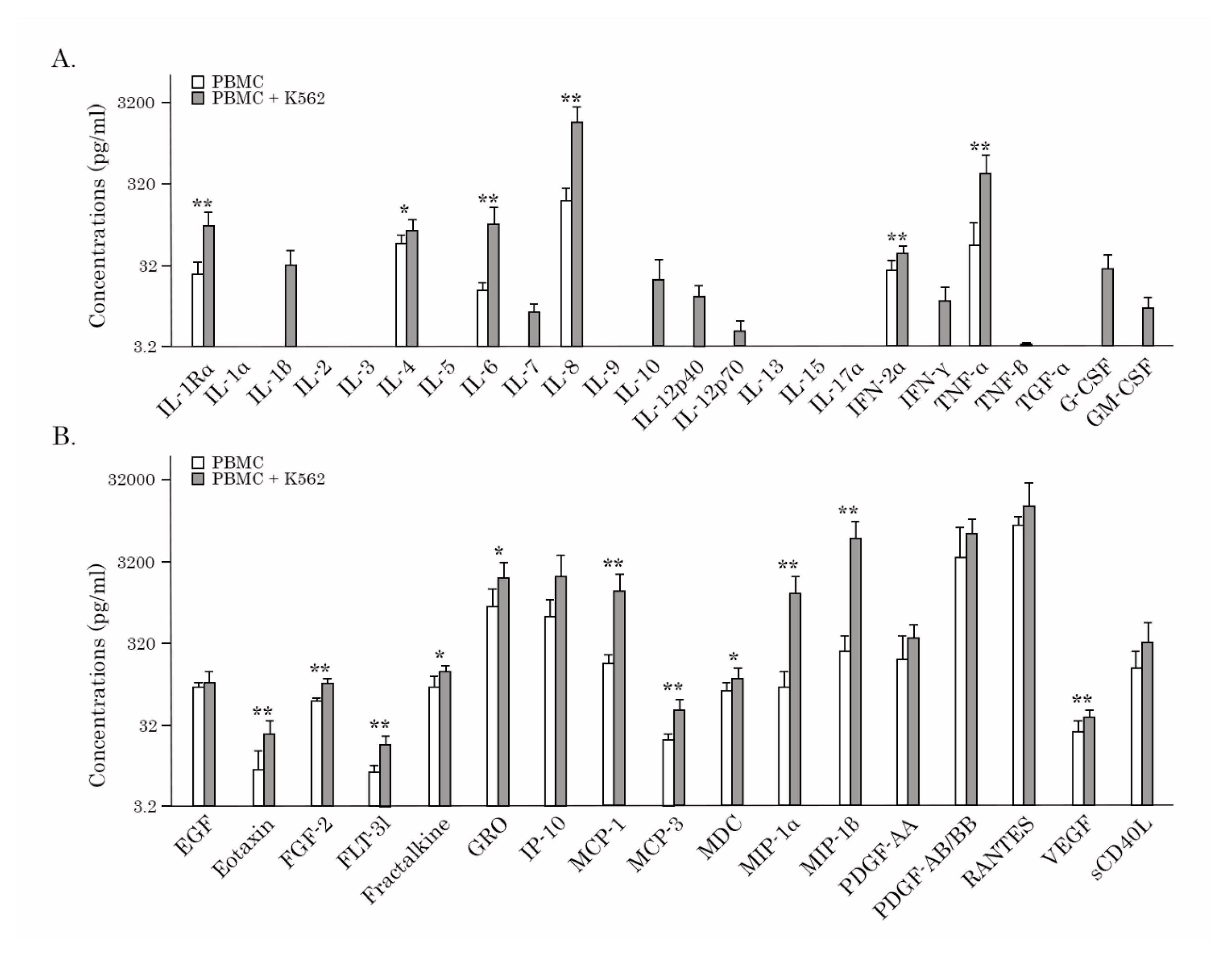 Preprints 149162 g006