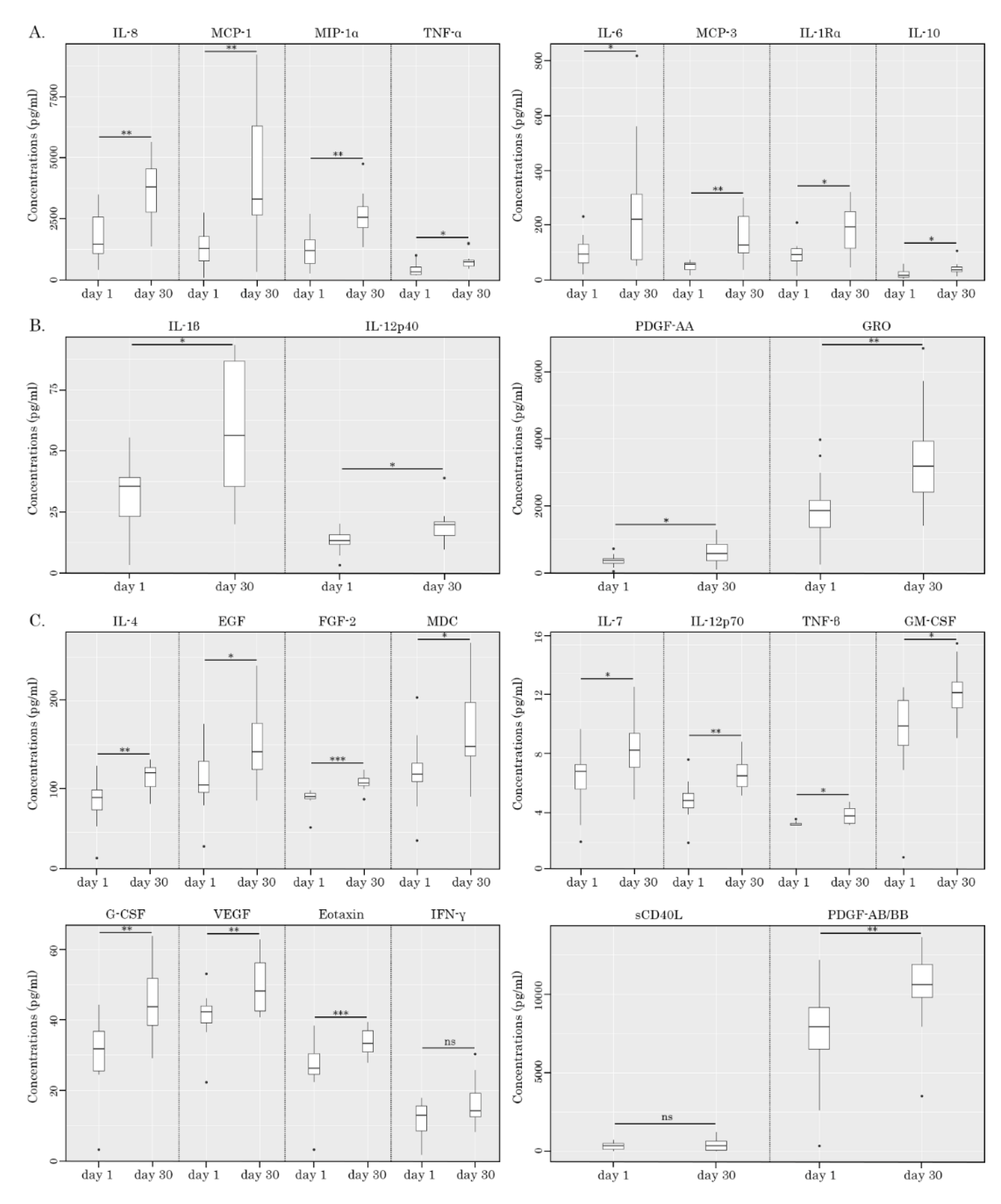 Preprints 149162 g007