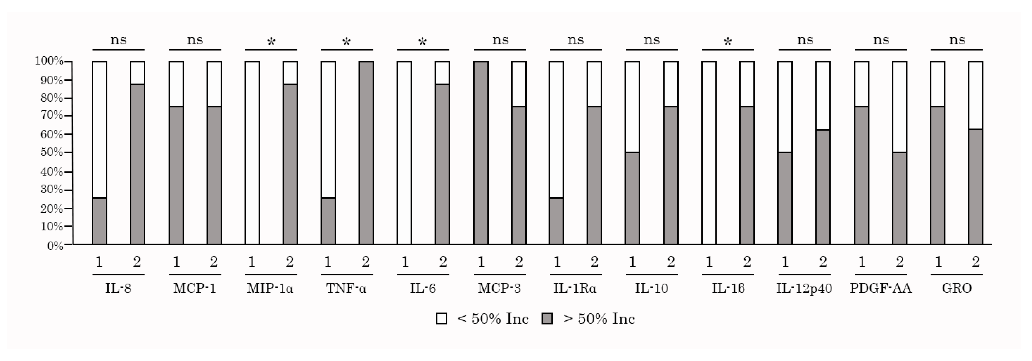 Preprints 149162 g008
