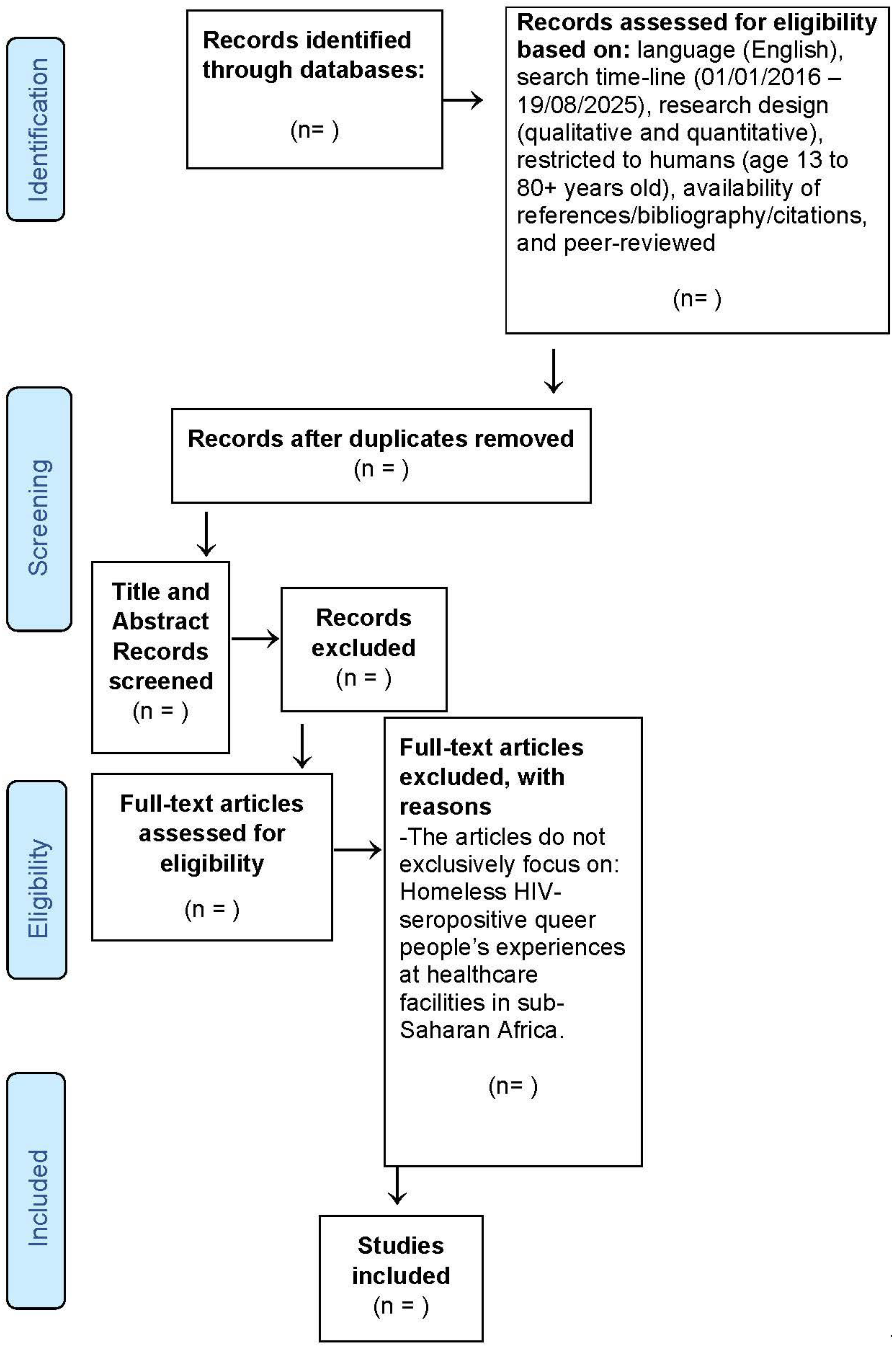 Preprints 173188 g001
