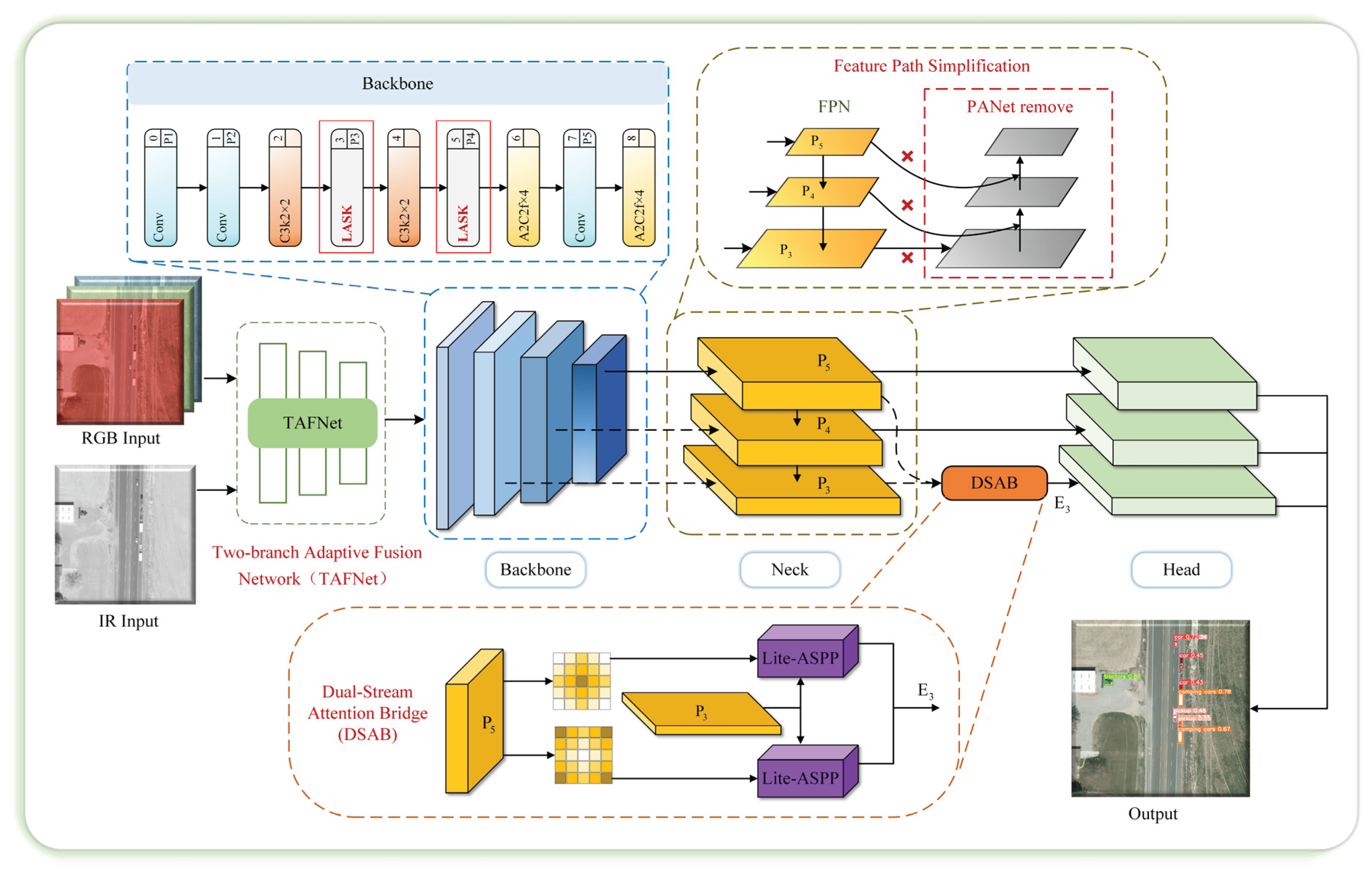 Preprints 183876 g001