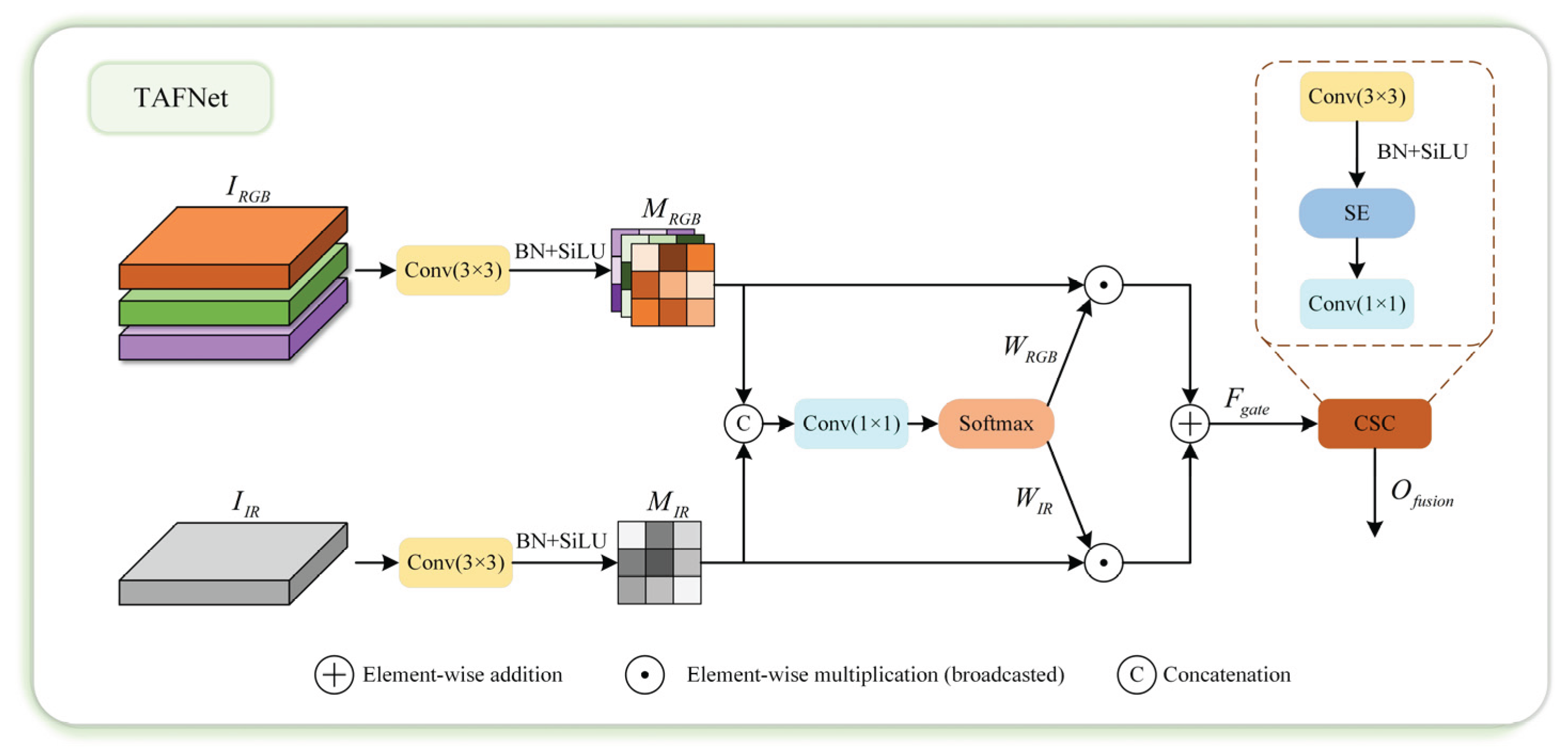 Preprints 183876 g002