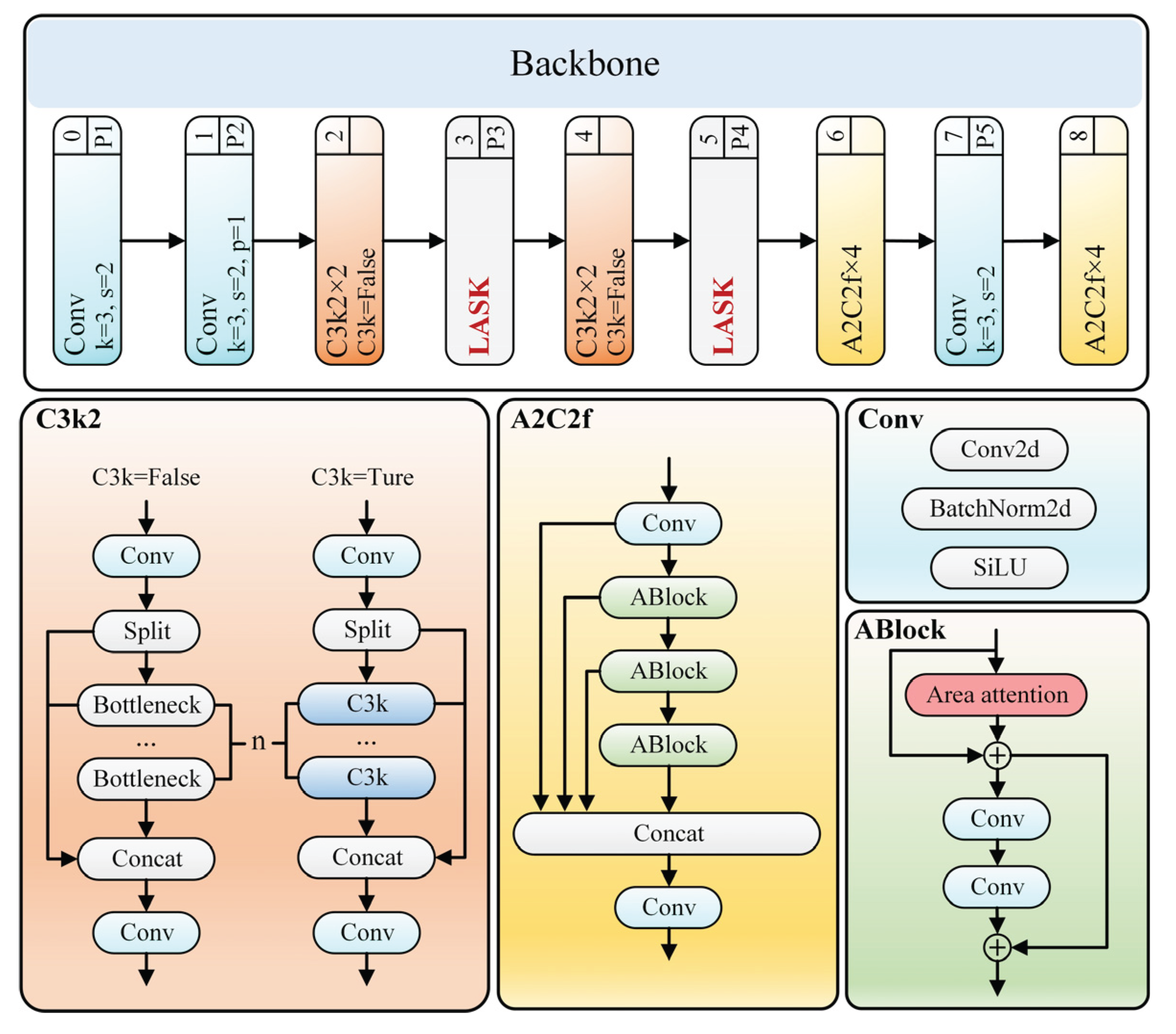 Preprints 183876 g003