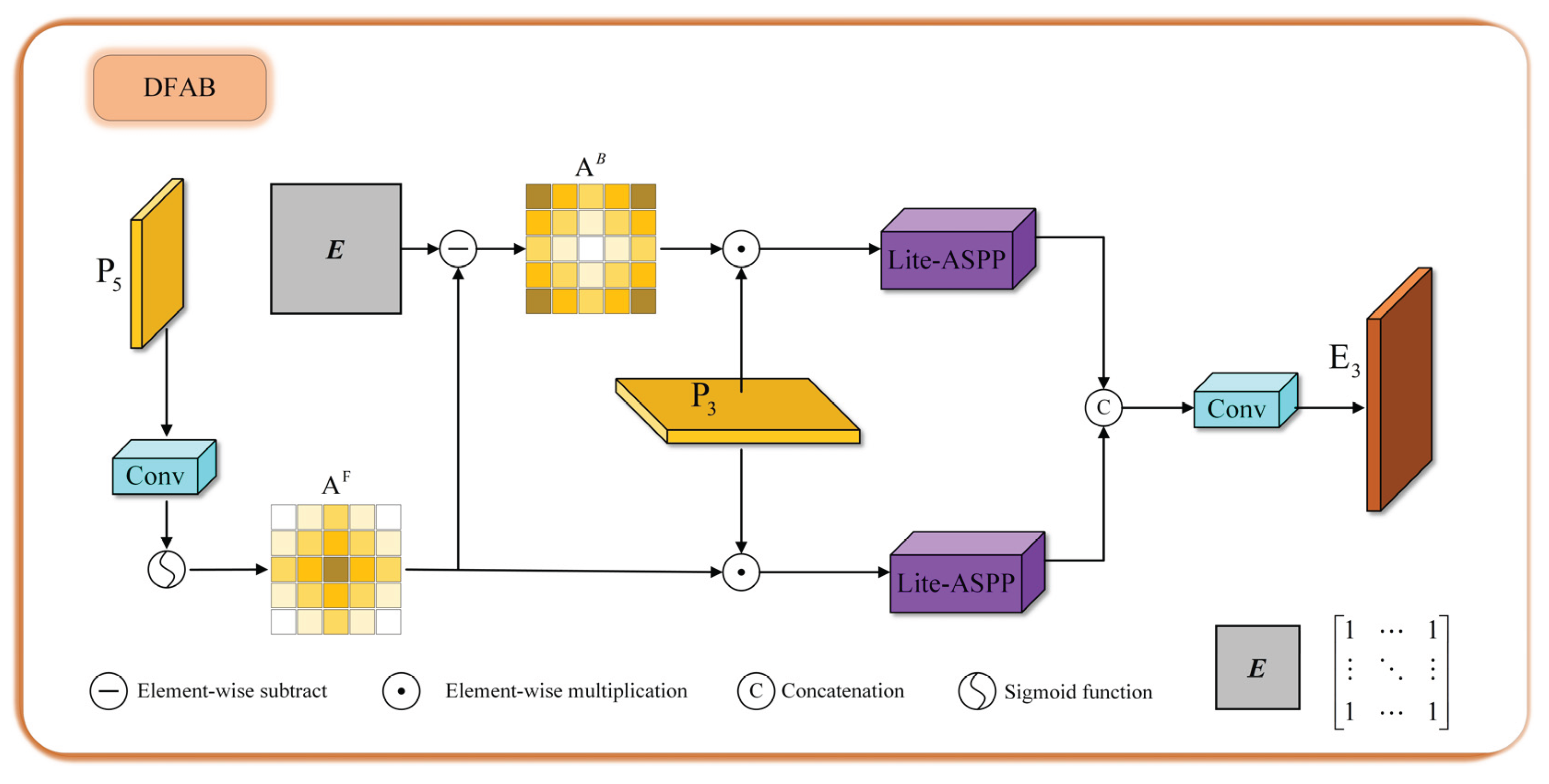 Preprints 183876 g005