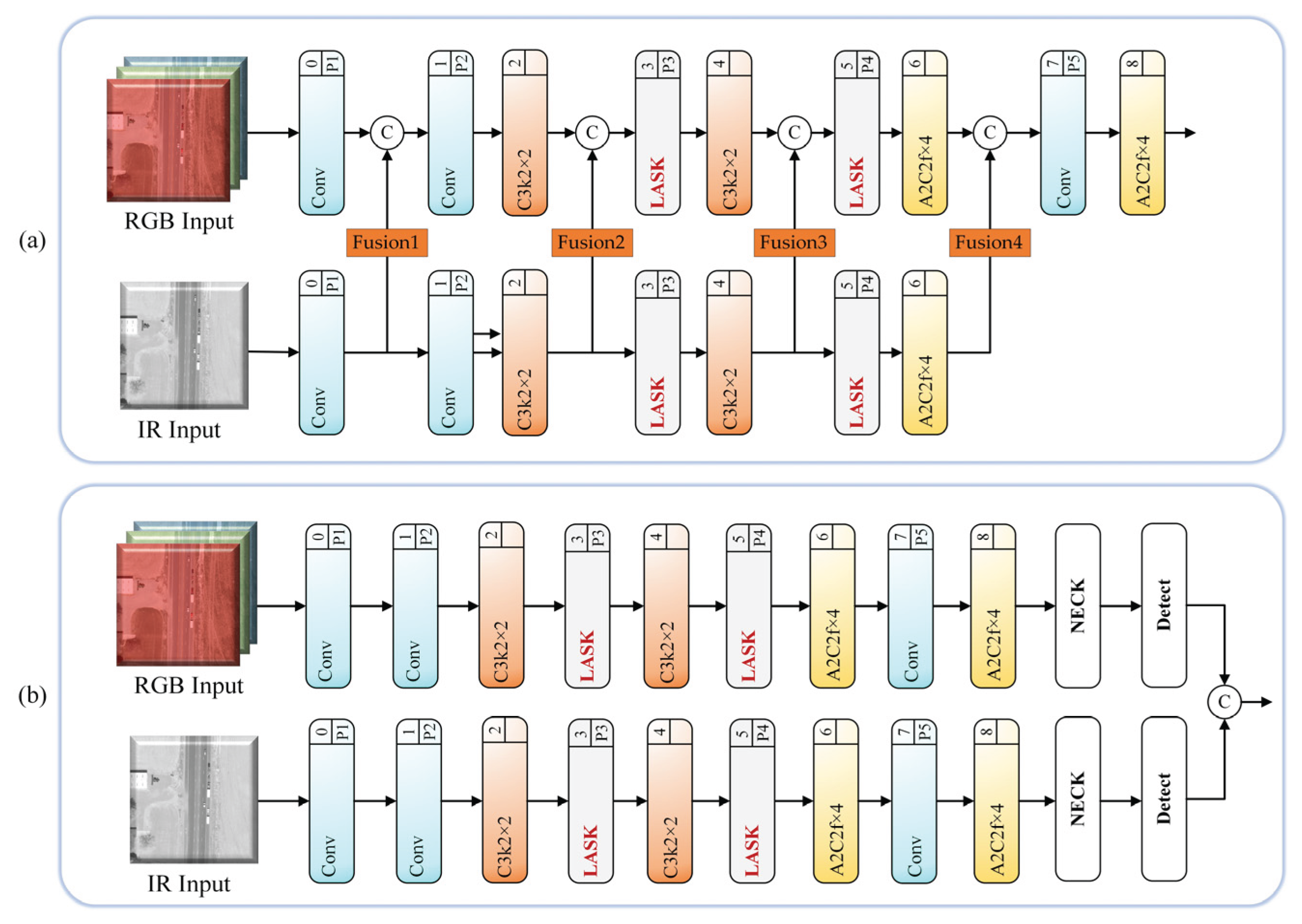 Preprints 183876 g006