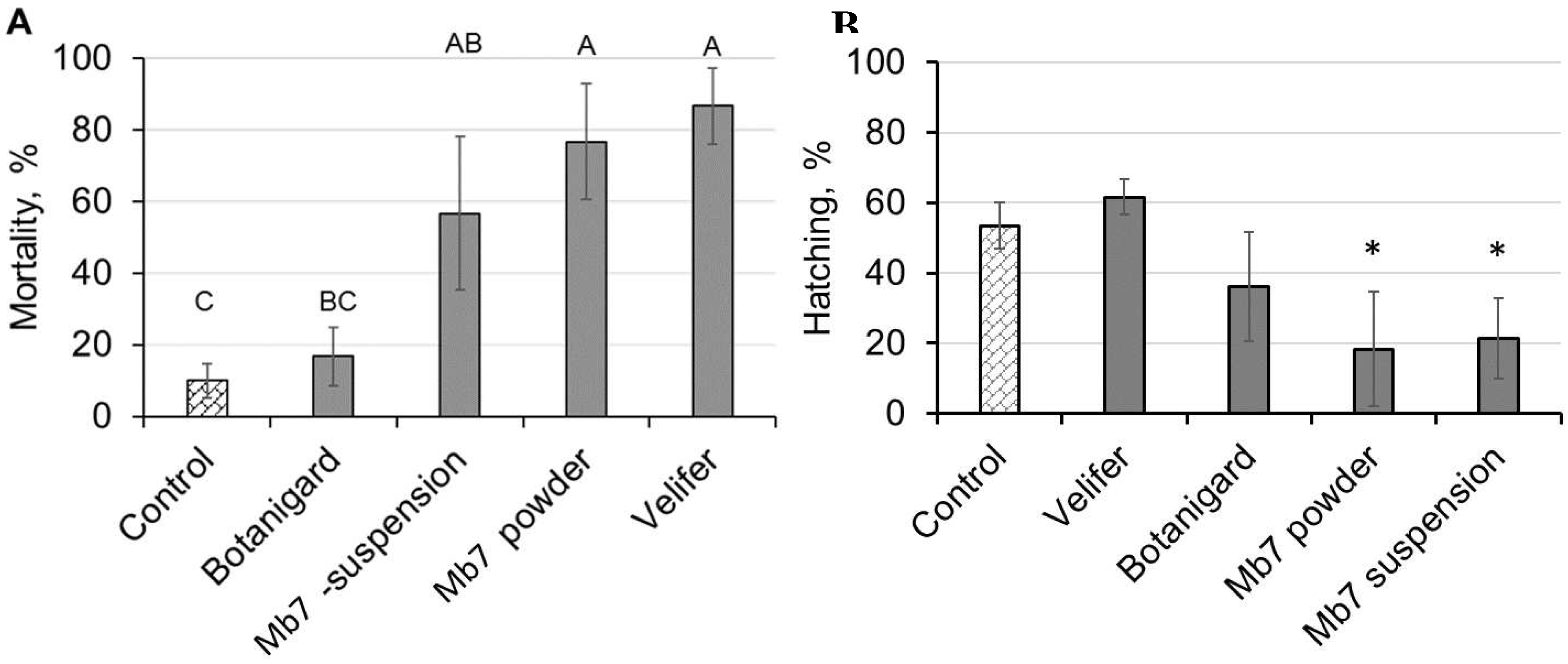 Preprints 90711 g002